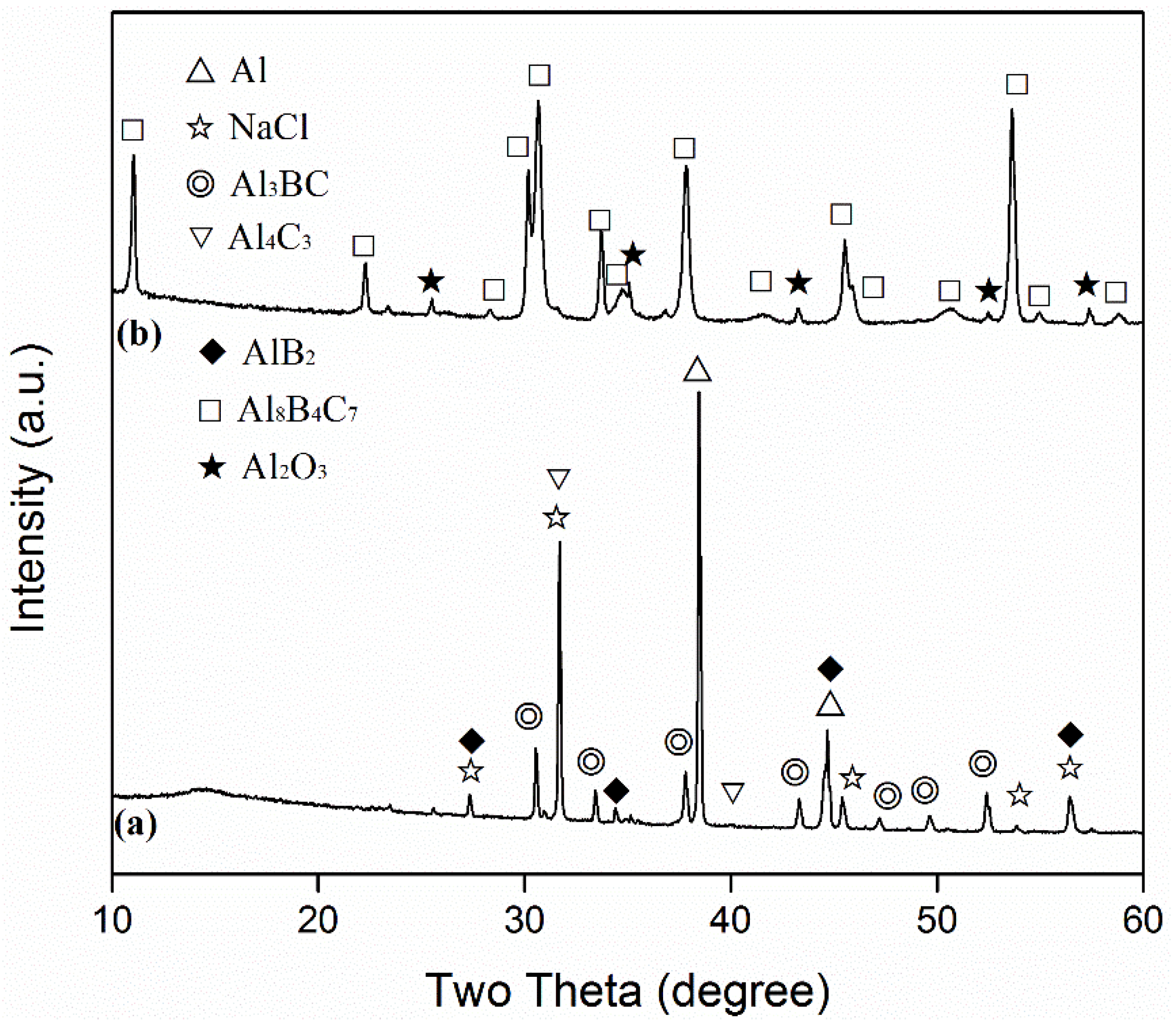Materials 13 00070 g003 Materials 13 00070 g003