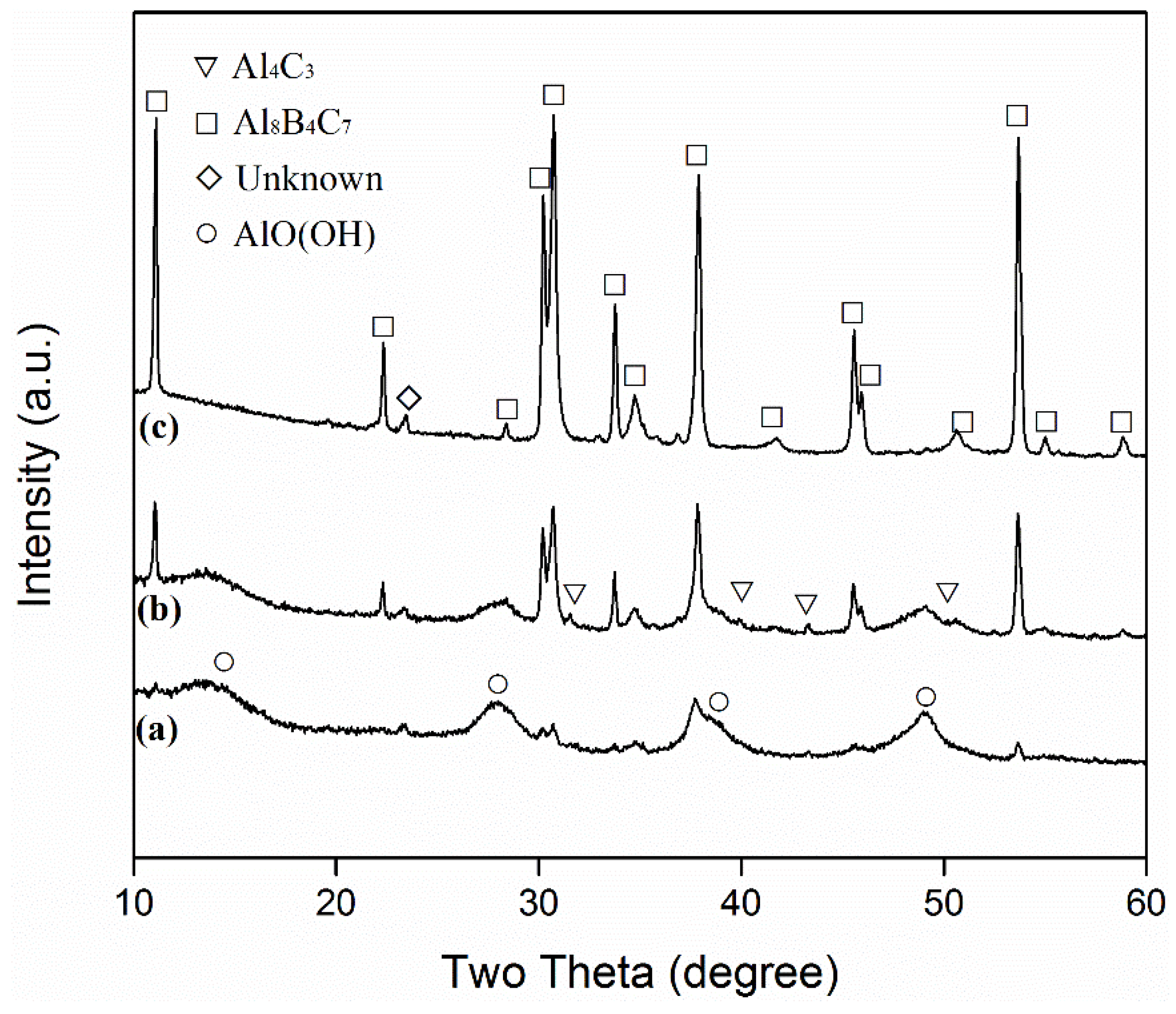Materials 13 00070 g005 Materials 13 00070 g005