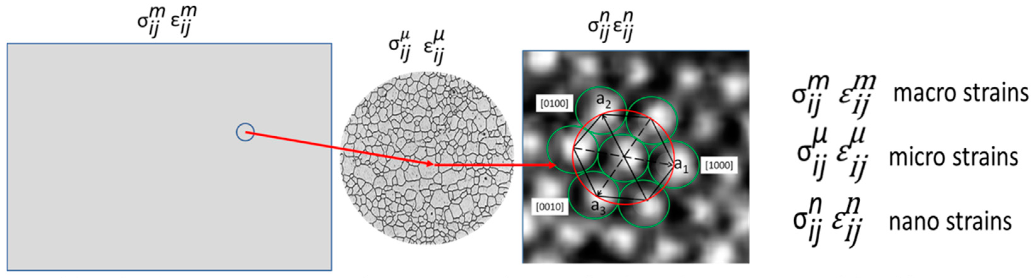 Materials 13 00077 g008