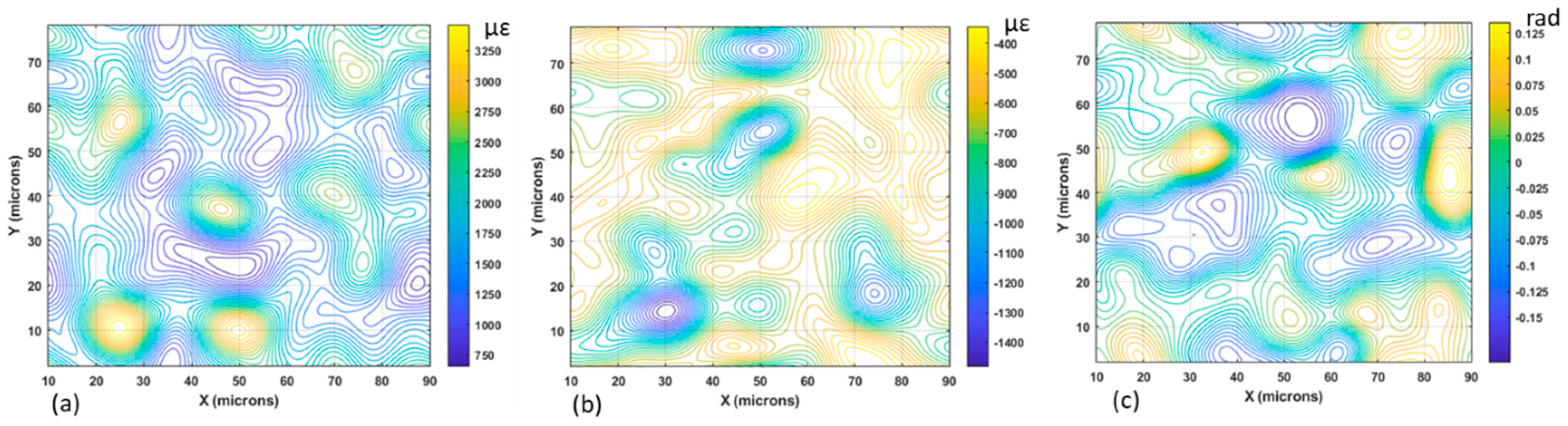 Materials 13 00077 g014