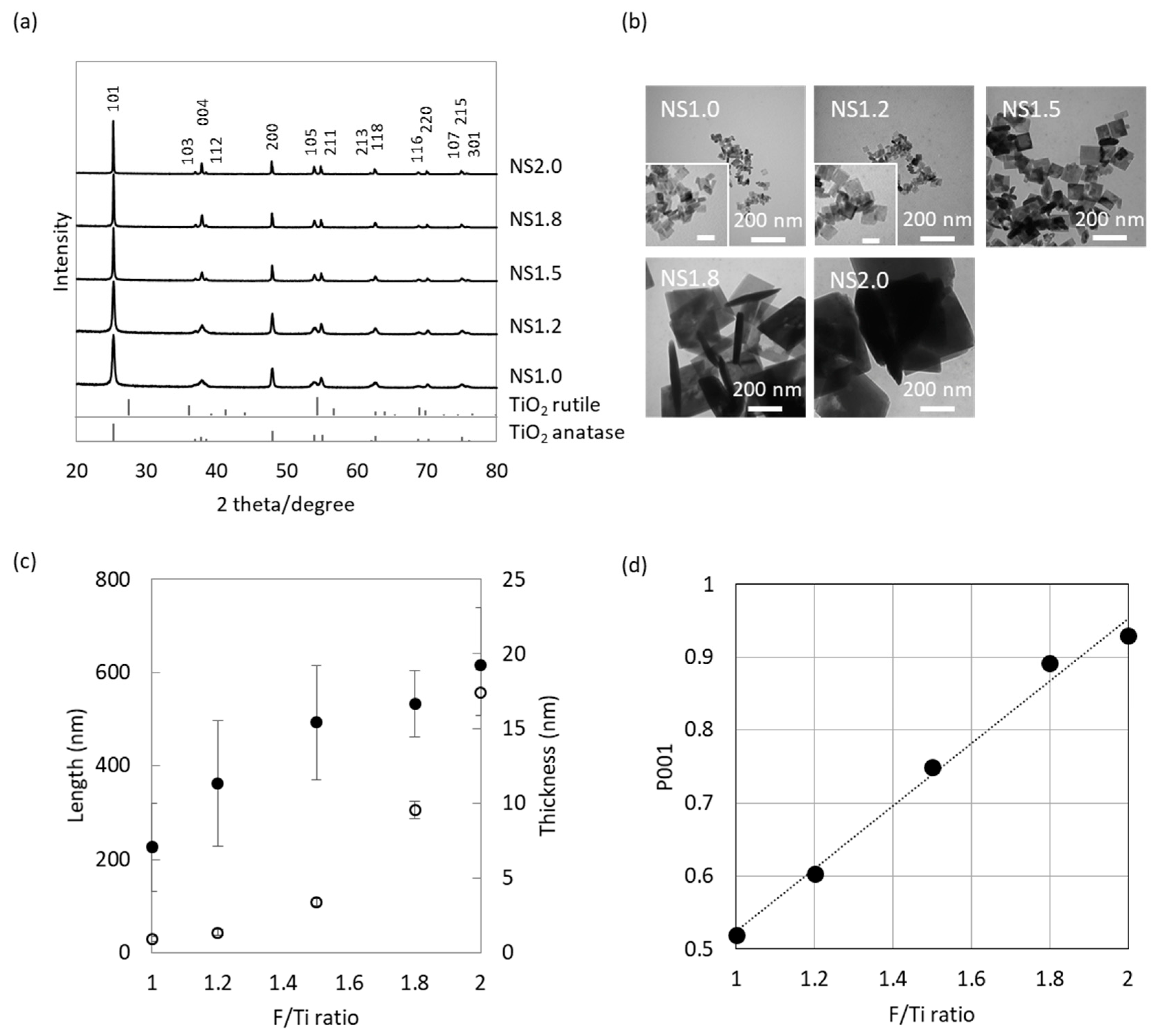 Materials 13 00078 g001