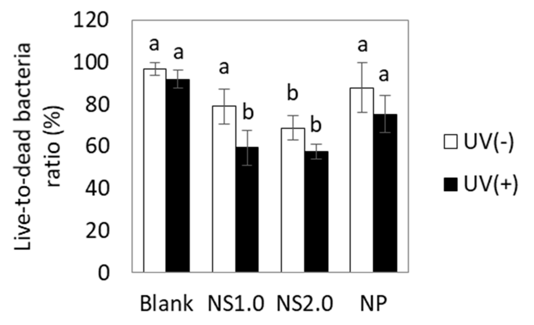 Materials 13 00078 g007