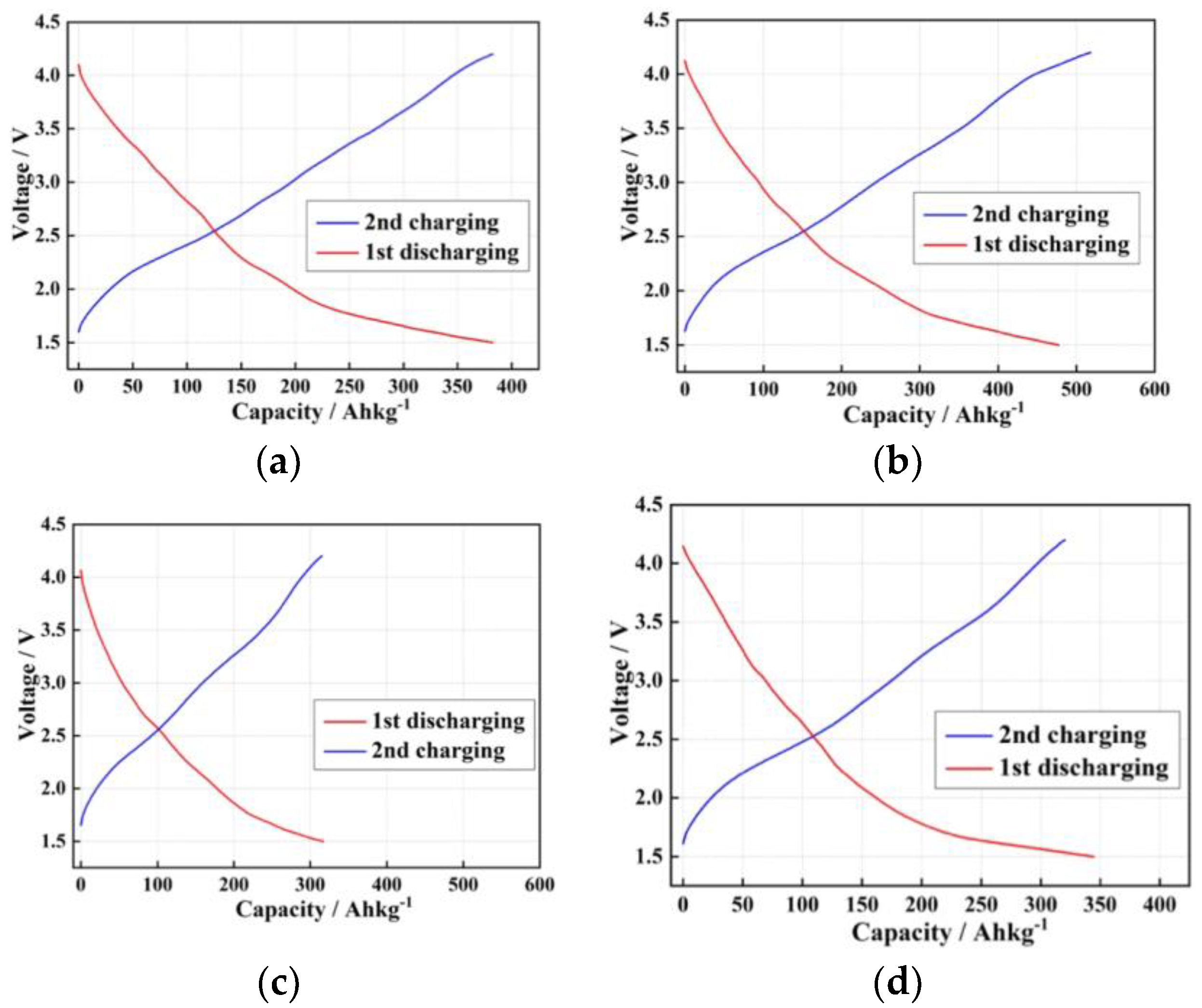 Materials 13 00081 g003a