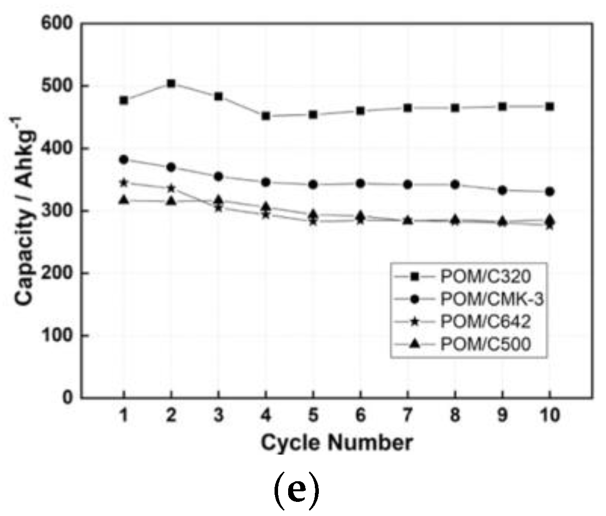 Materials 13 00081 g003b