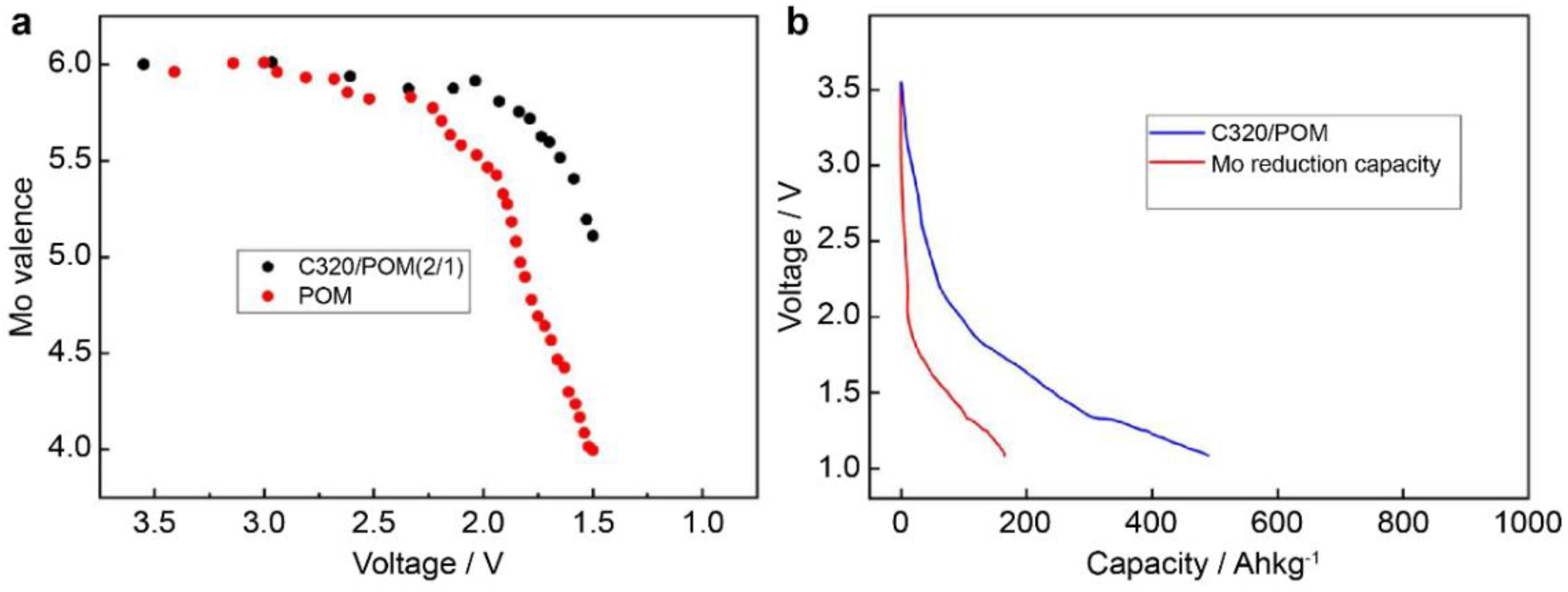 Materials 13 00081 g004