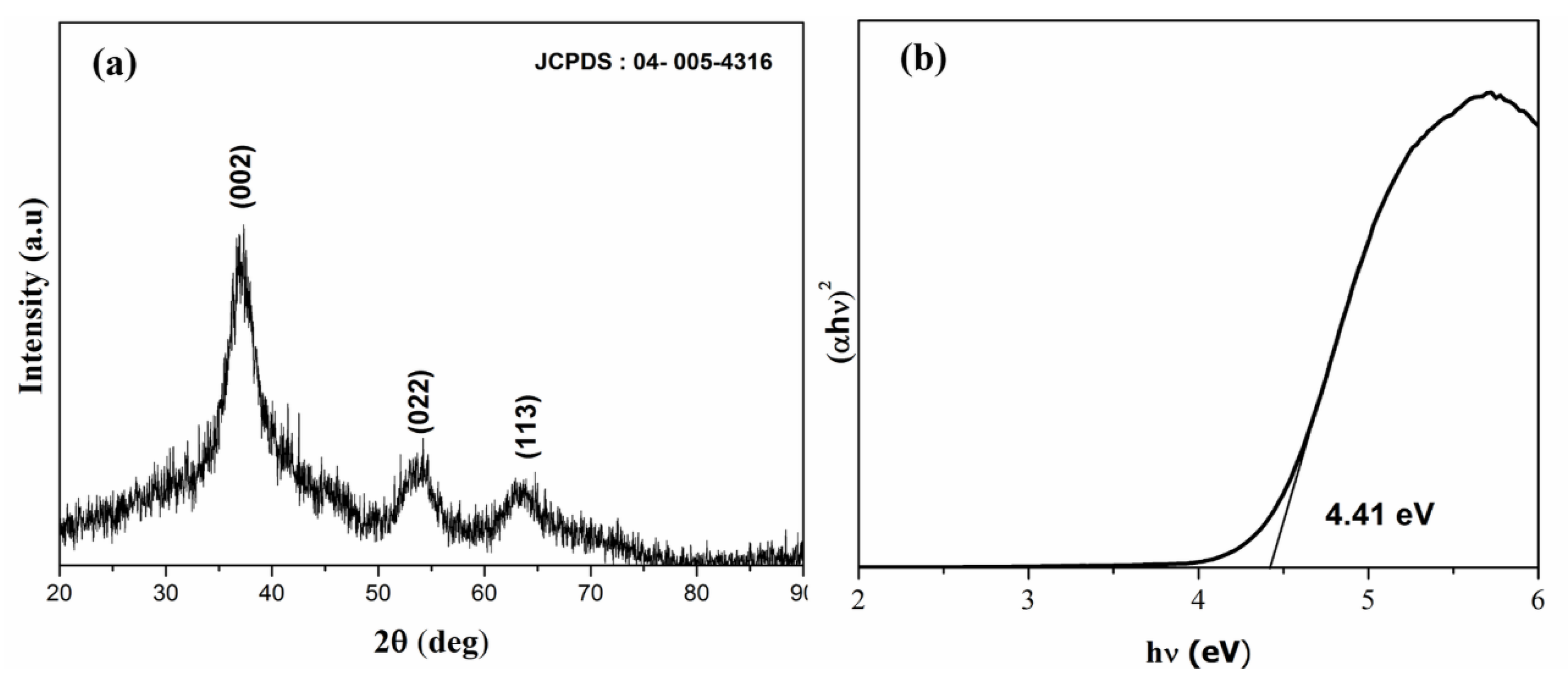 Materials 13 00083 g001 Materials 13 00083 g001