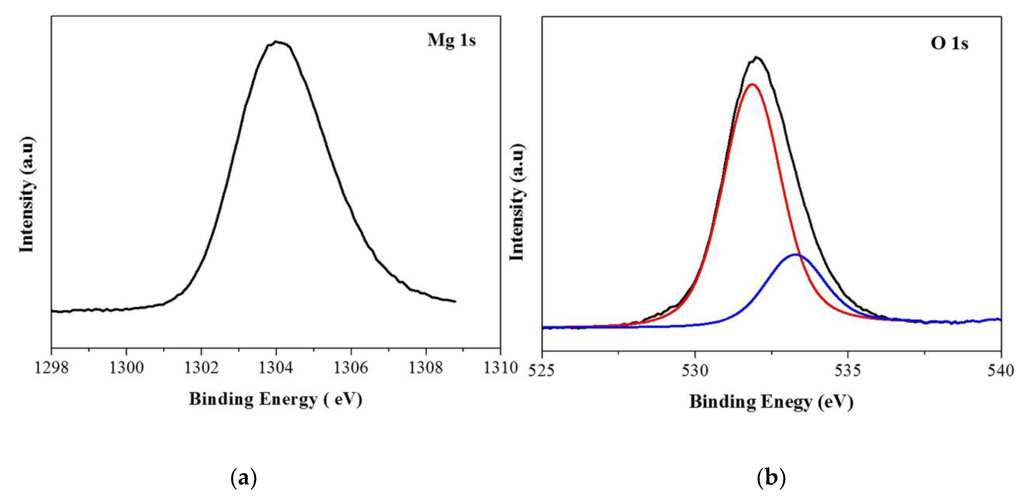 Materials 13 00083 g003 Materials 13 00083 g003