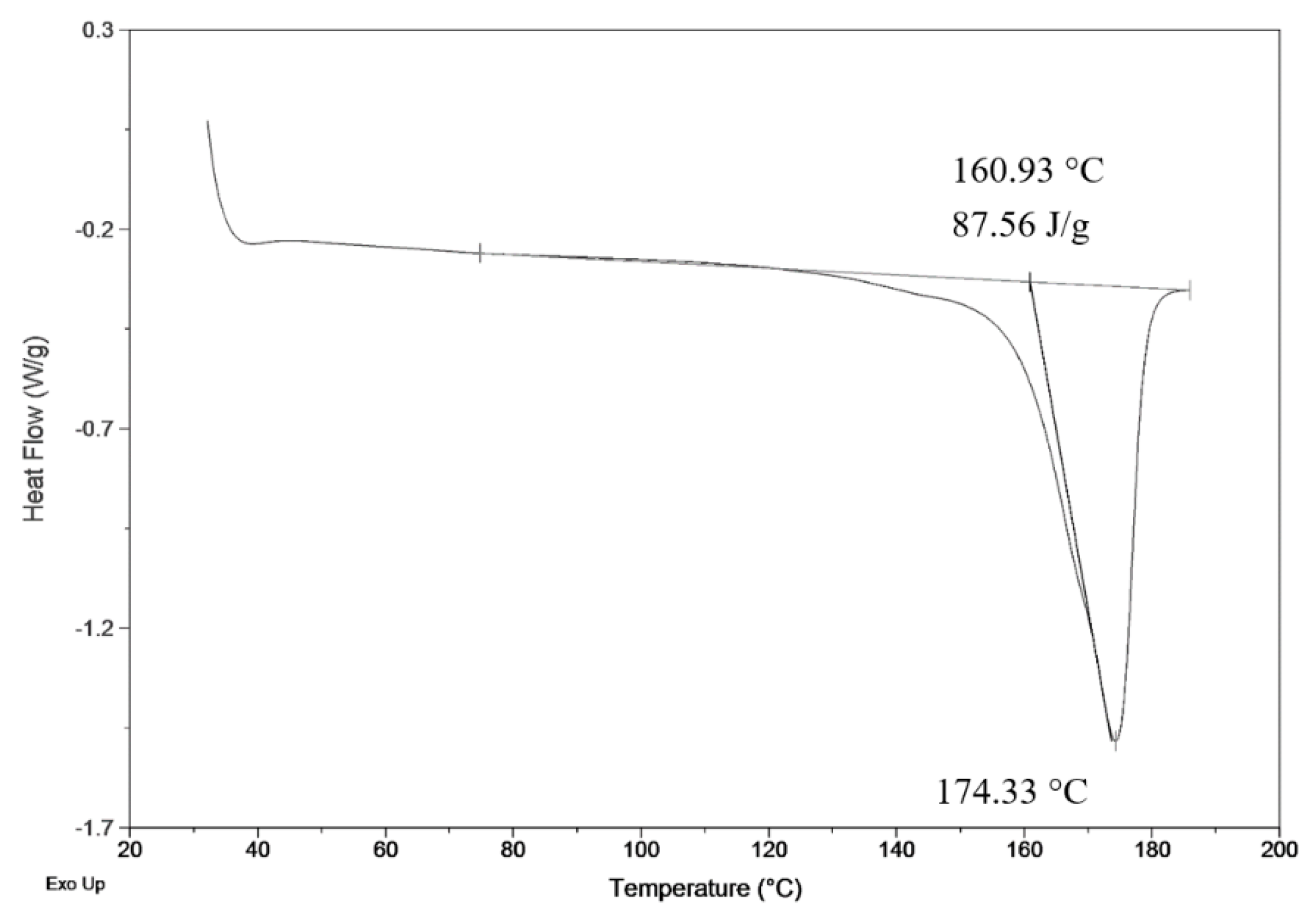 Materials 13 00086 g002