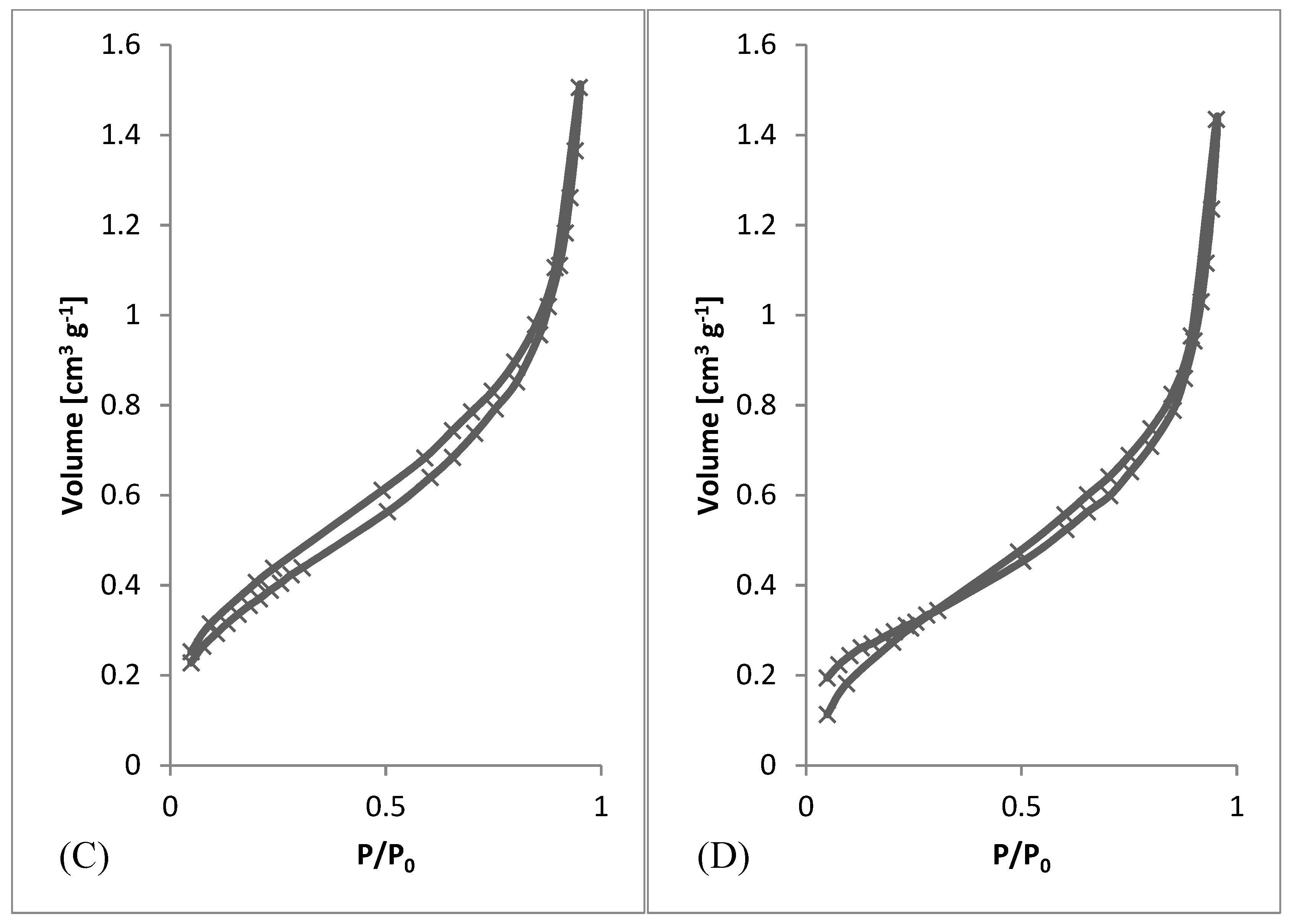 Materials 13 00086 g006b