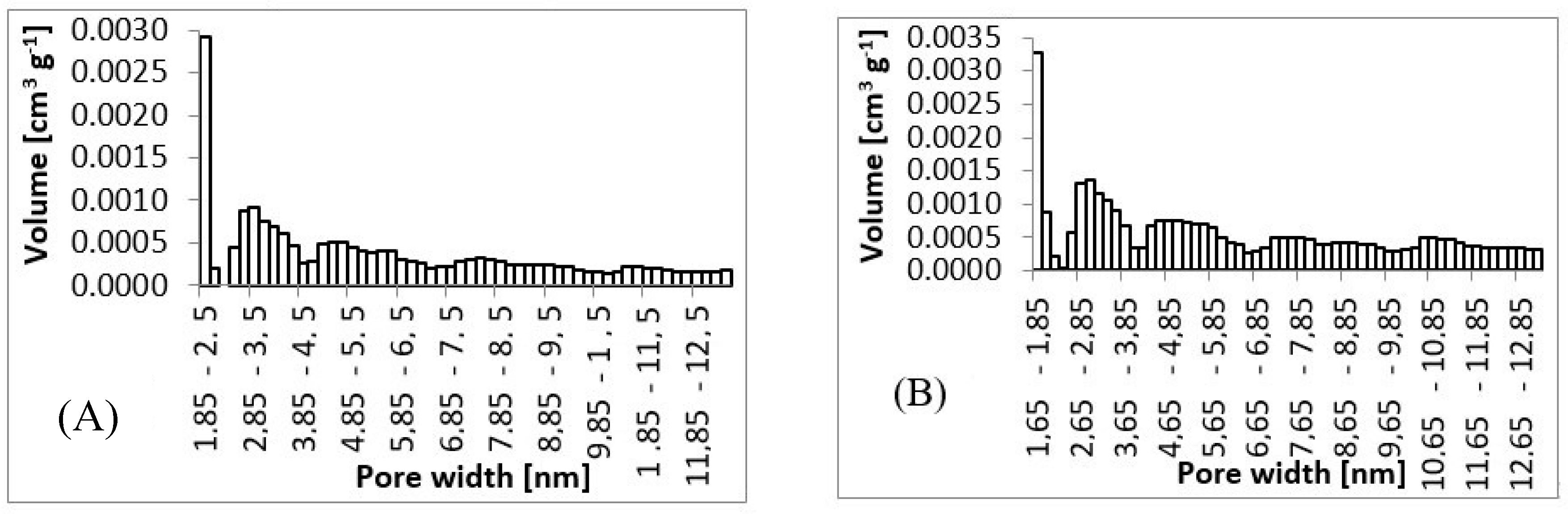 Materials 13 00086 g007a