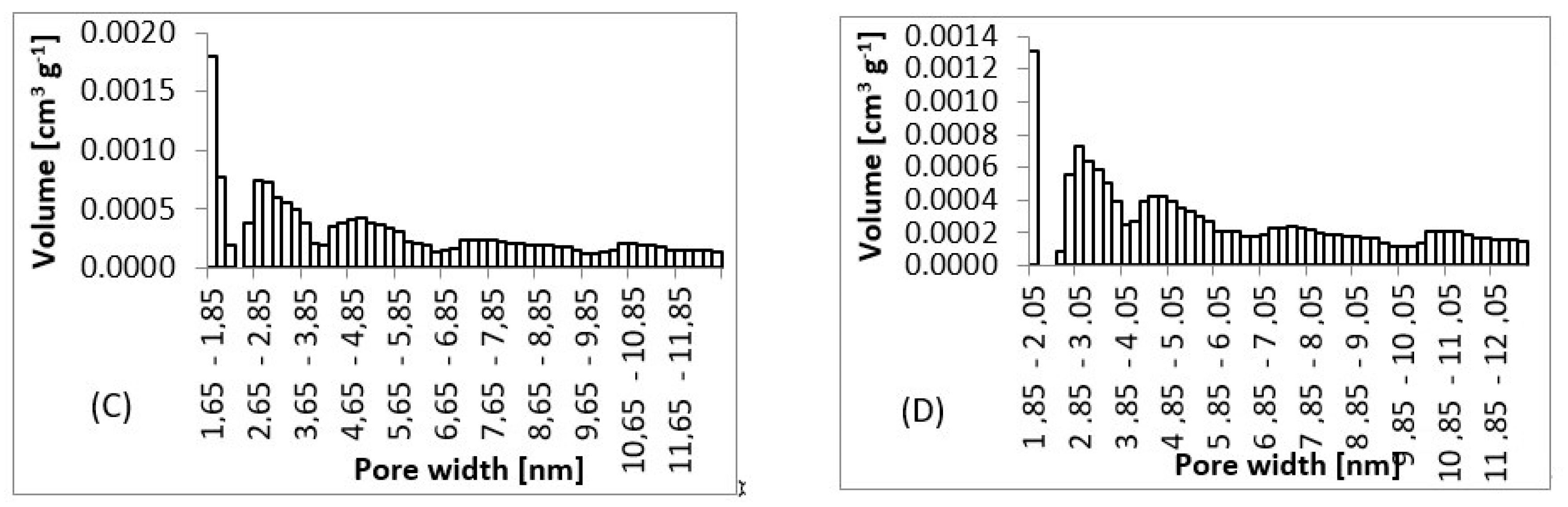 Materials 13 00086 g007b