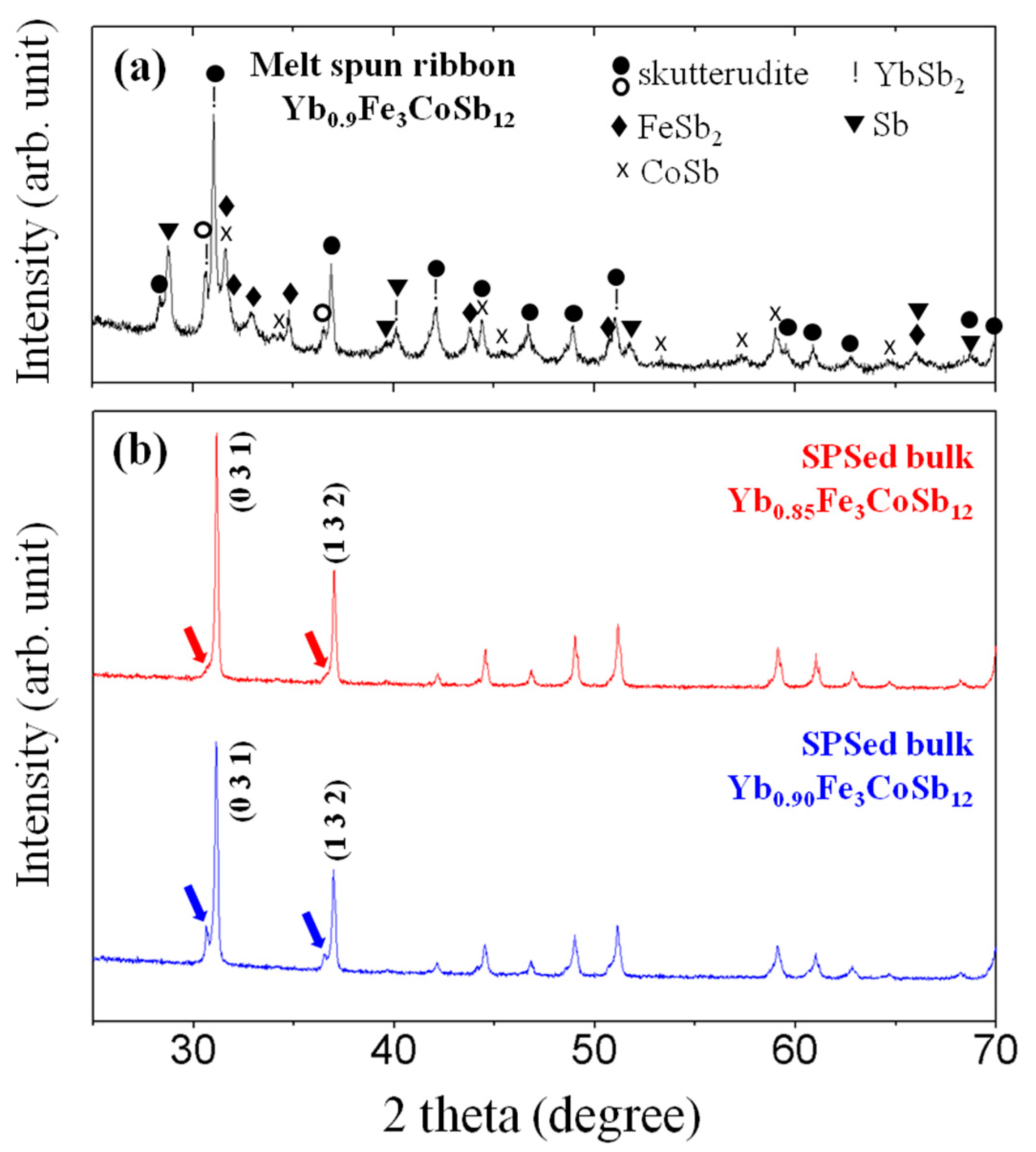 Materials 13 00087 g001
