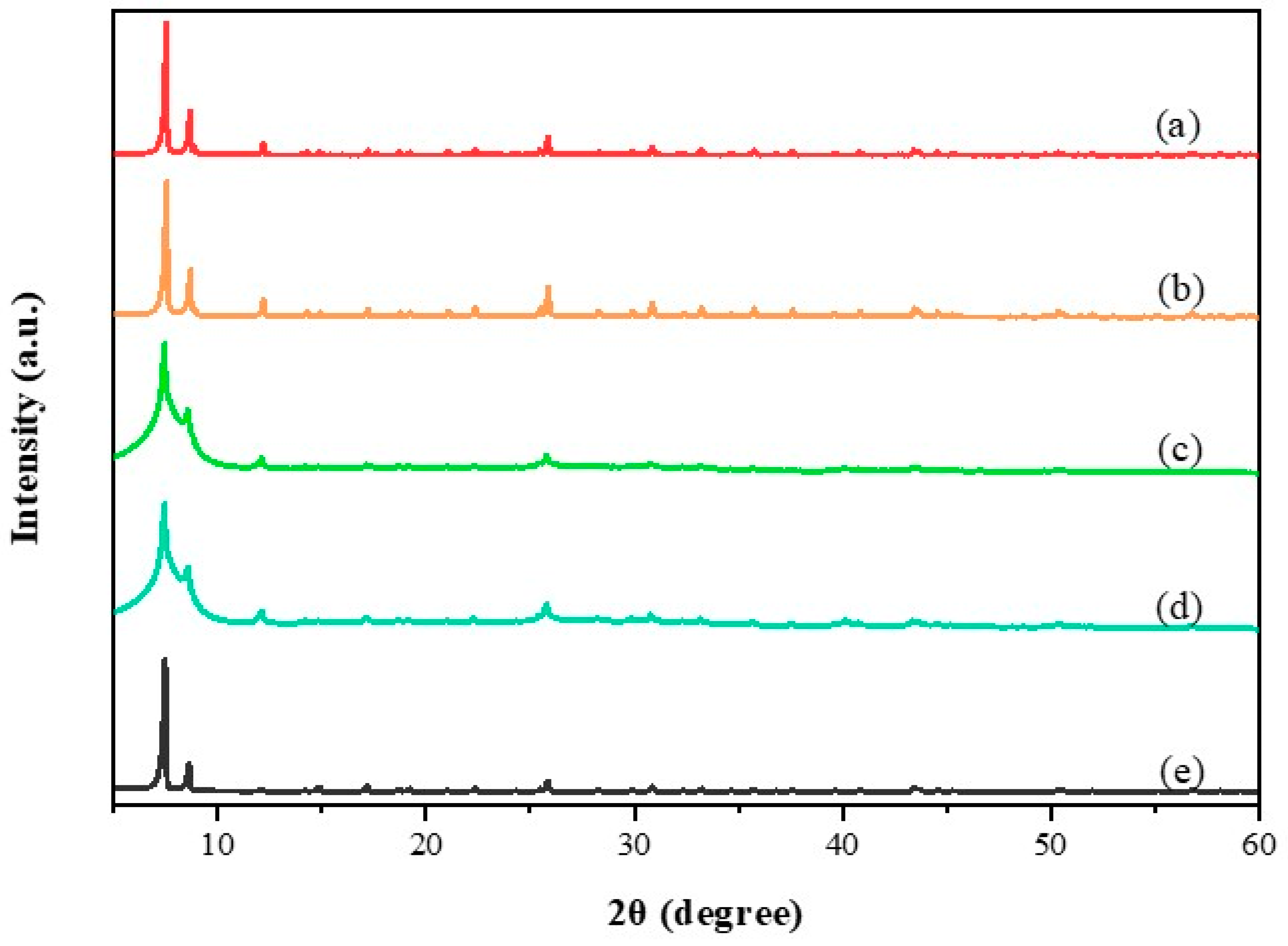 Materials 13 00088 g002 Materials 13 00088 g002
