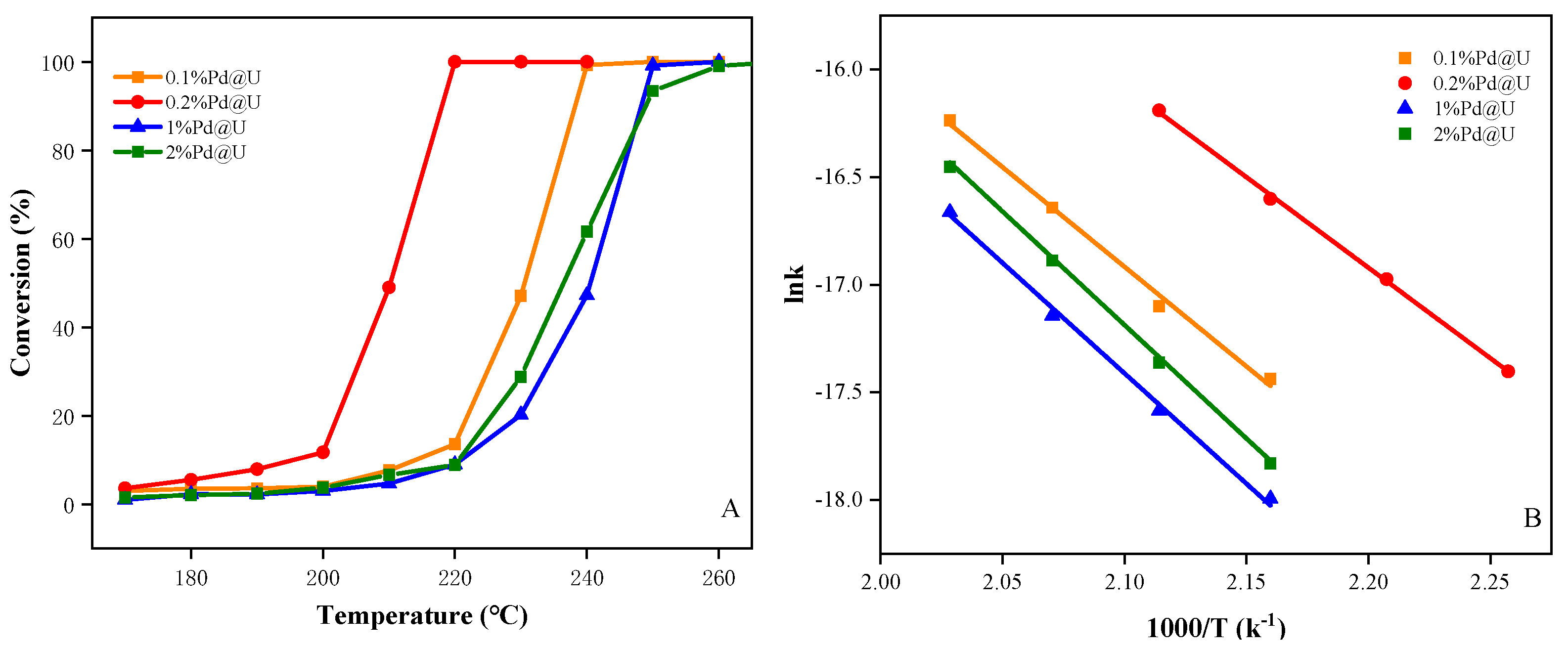 Materials 13 00088 g005 Materials 13 00088 g005