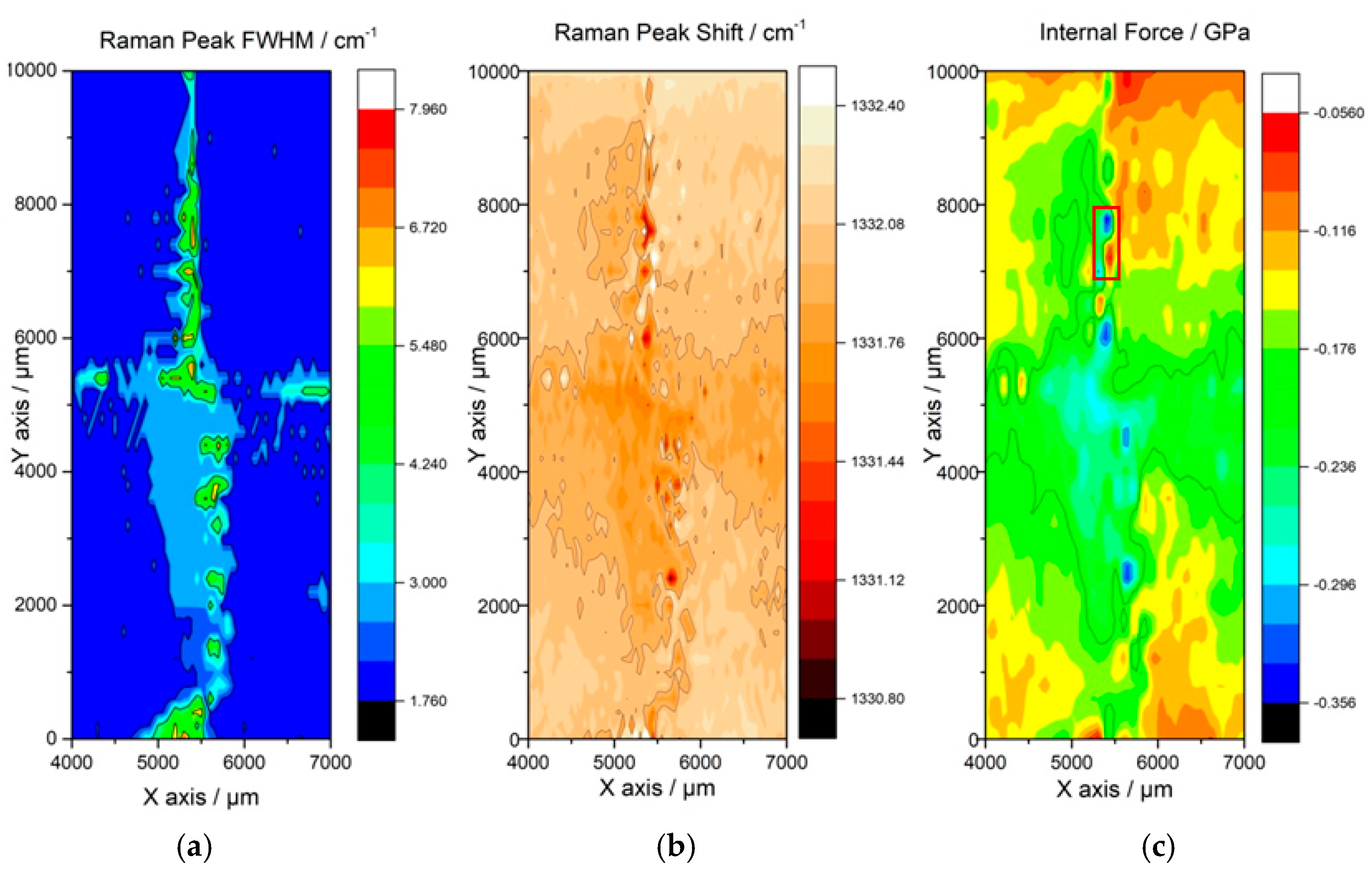 Materials 13 00091 g005