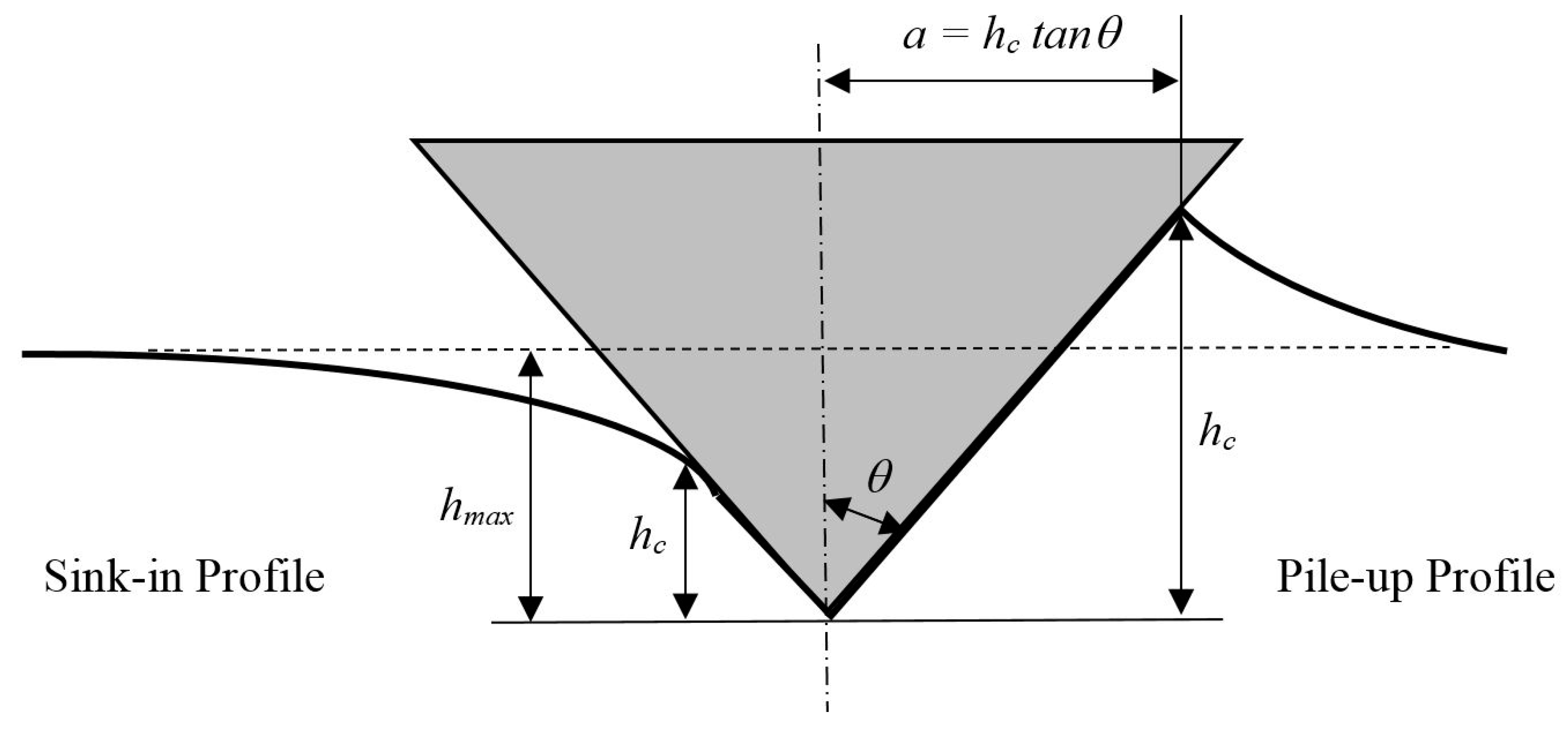 Materials 13 00097 g001