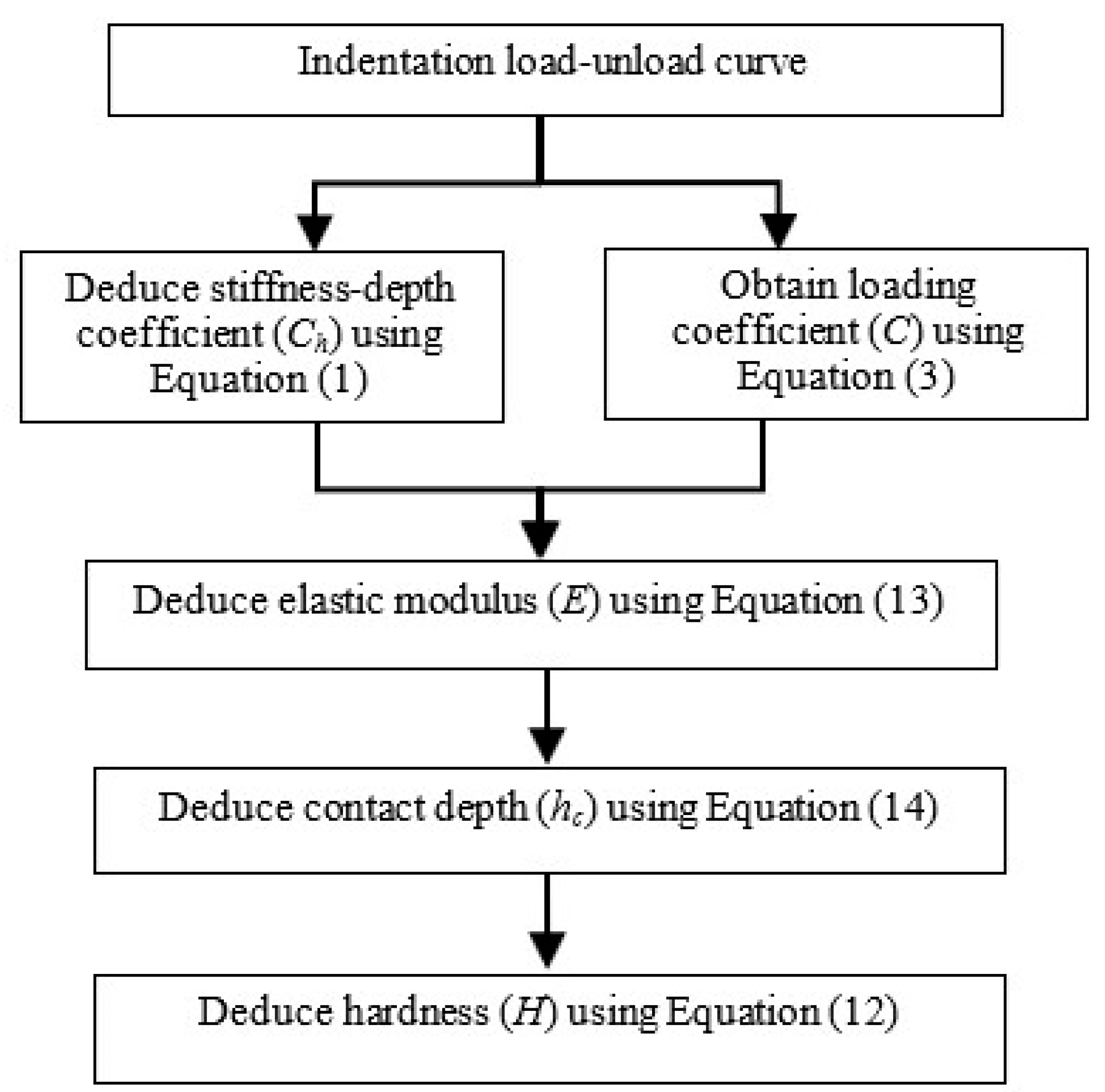 Materials 13 00097 g006