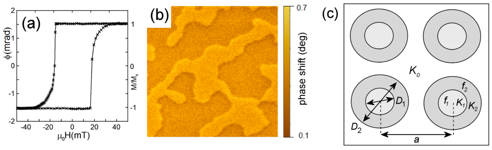 Materials 13 00099 g001 Materials 13 00099 g001