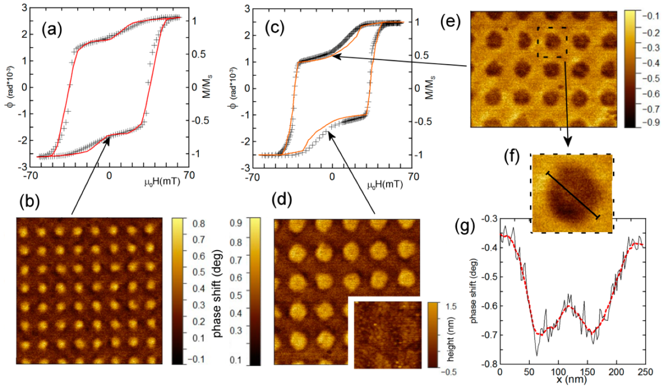 Materials 13 00099 g003 Materials 13 00099 g003