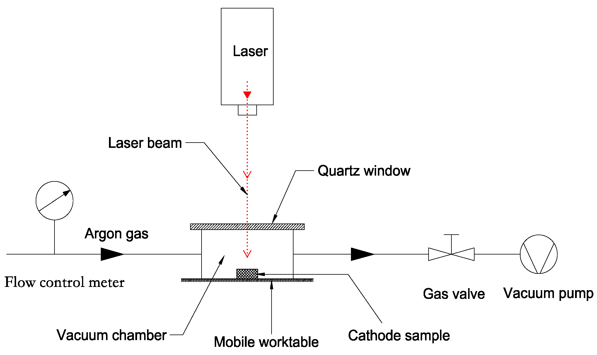 Materials 13 00100 g001
