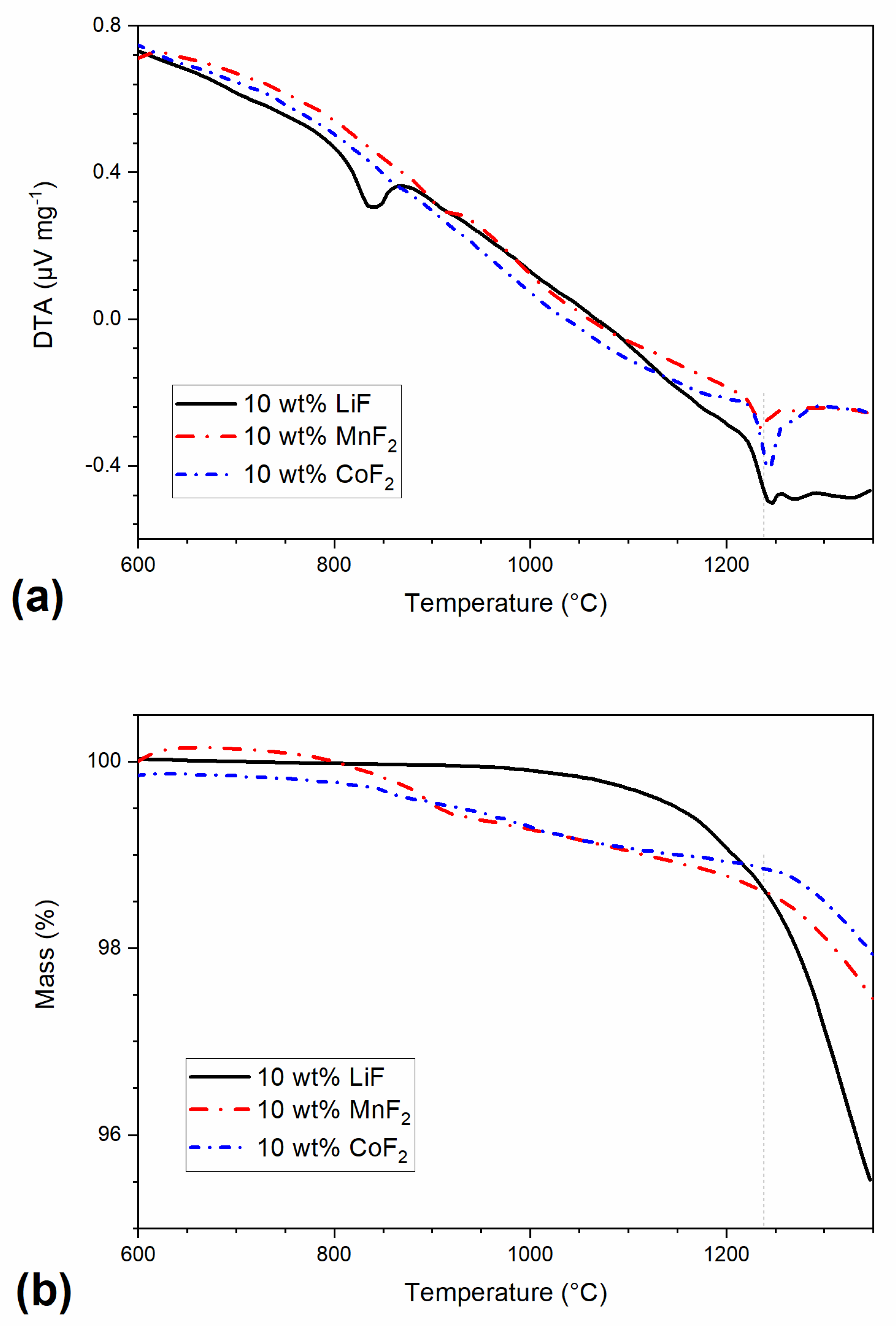 Materials 13 00102 g003