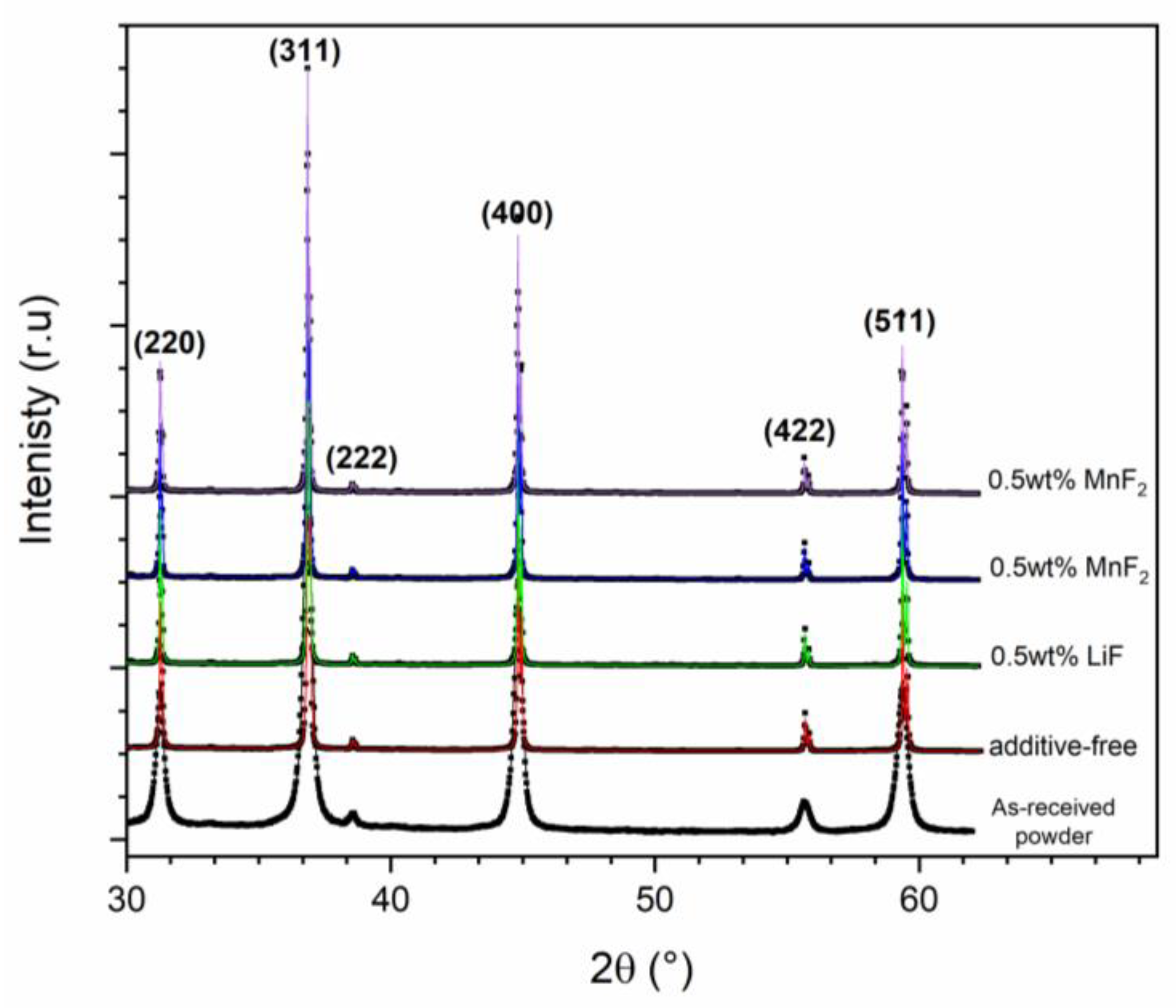 Materials 13 00102 g004