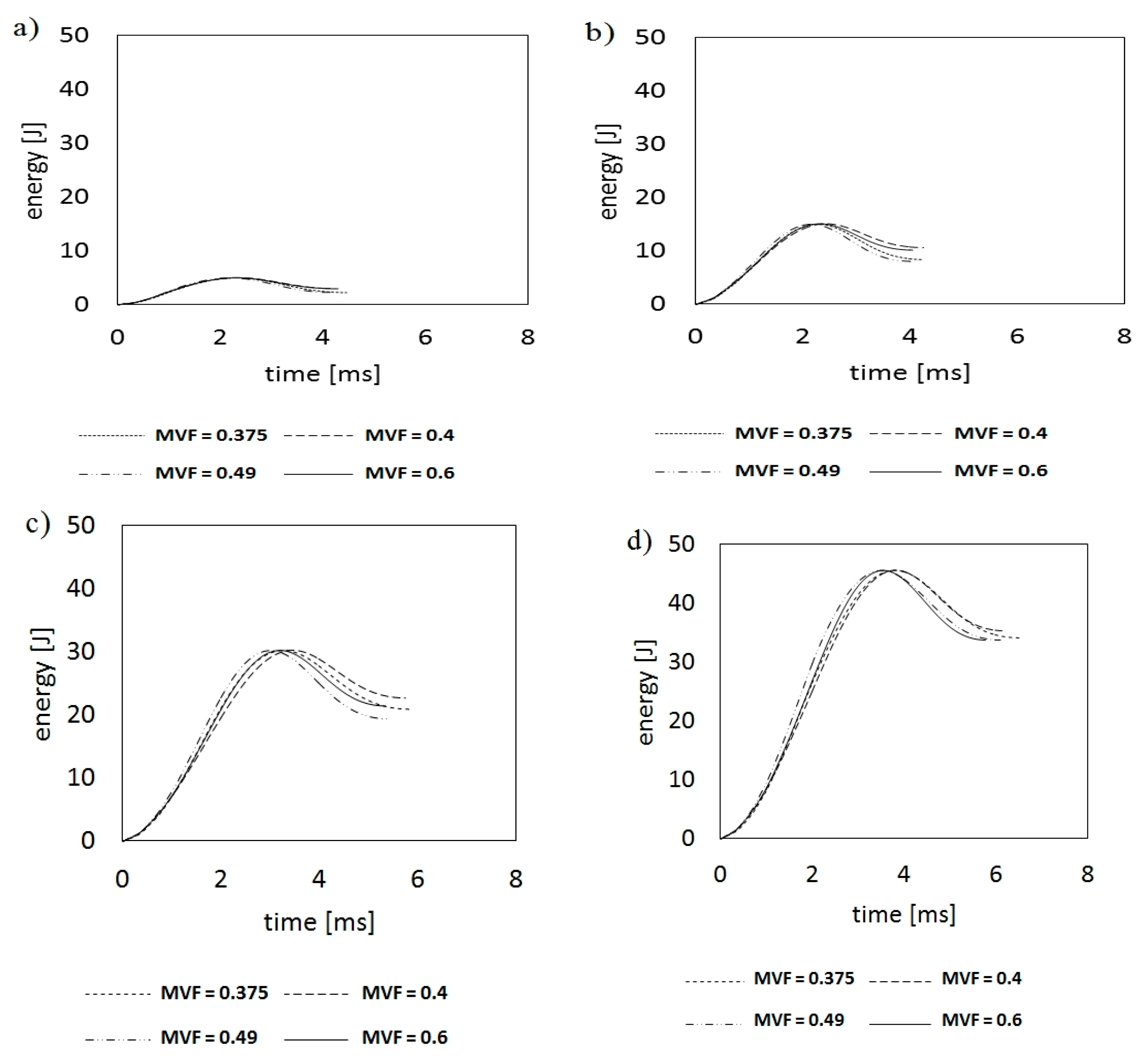 Materials 13 00103 g005