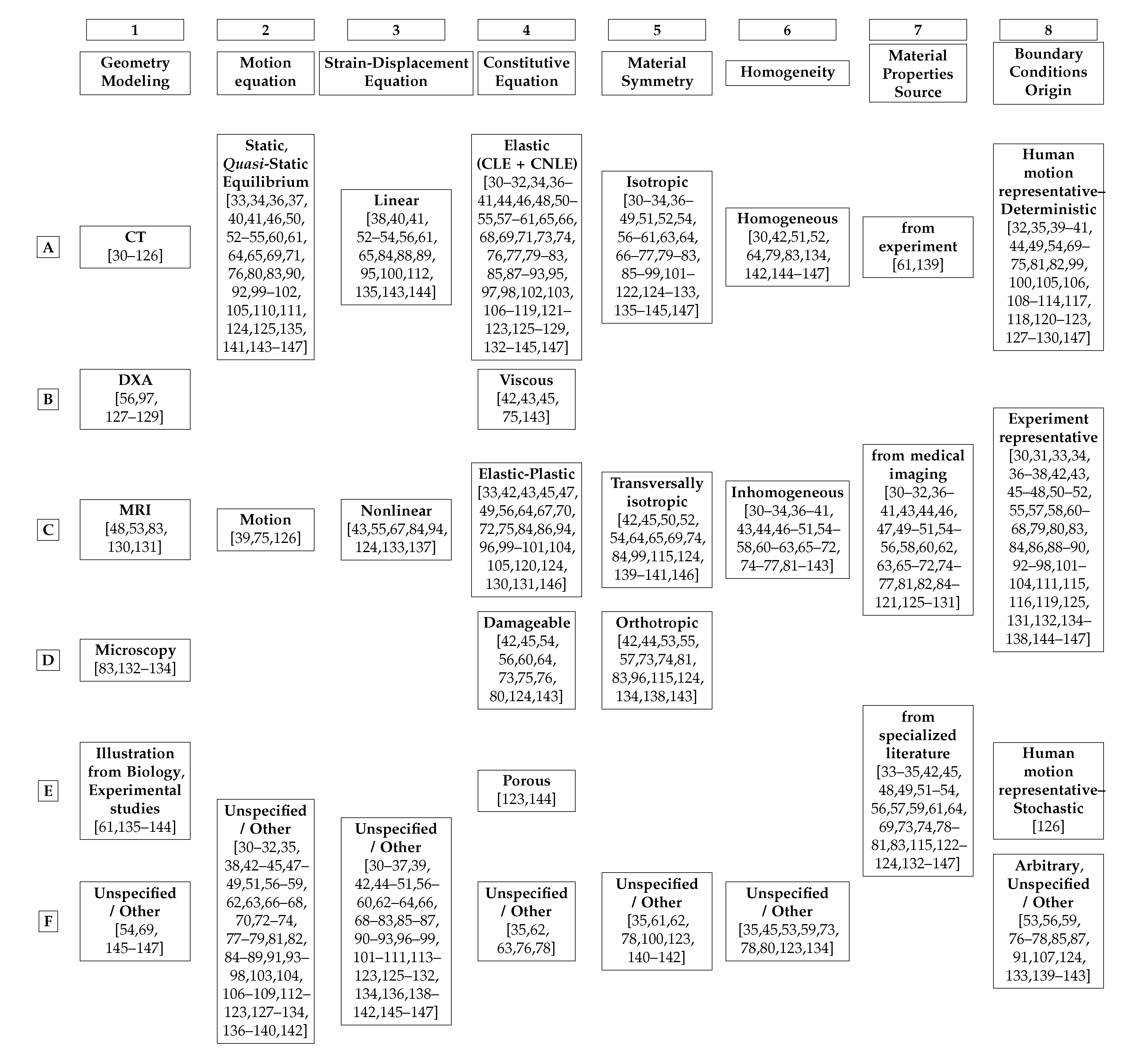 Materials 13 00106 g005