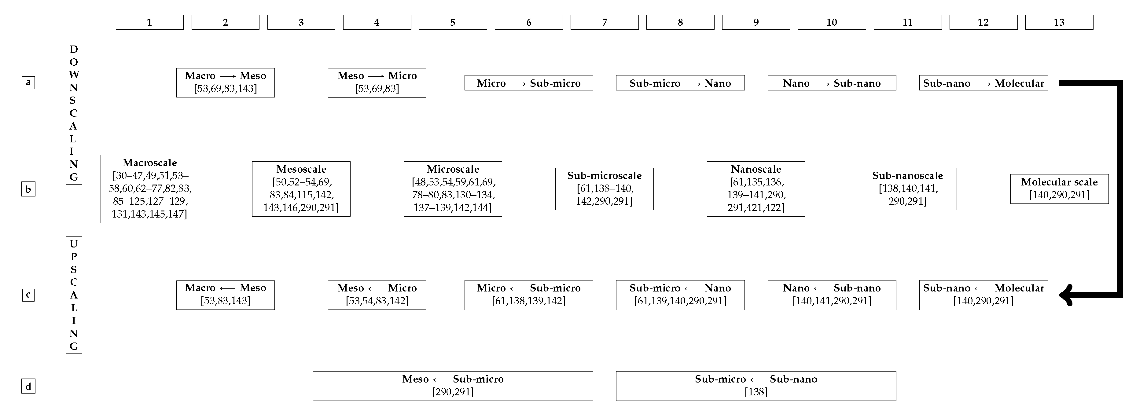 Materials 13 00106 g006