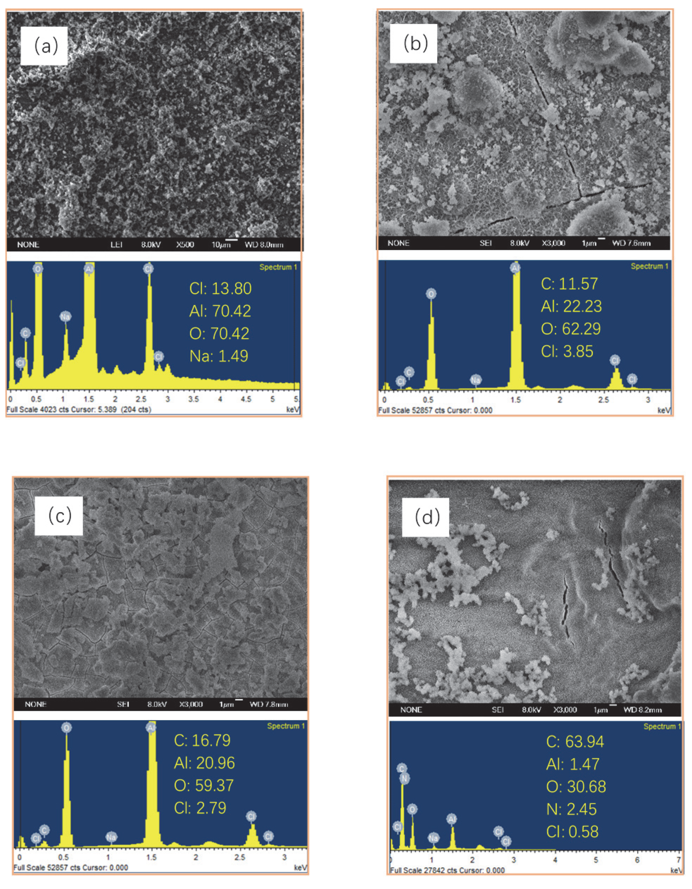 Materials 13 00111 g009