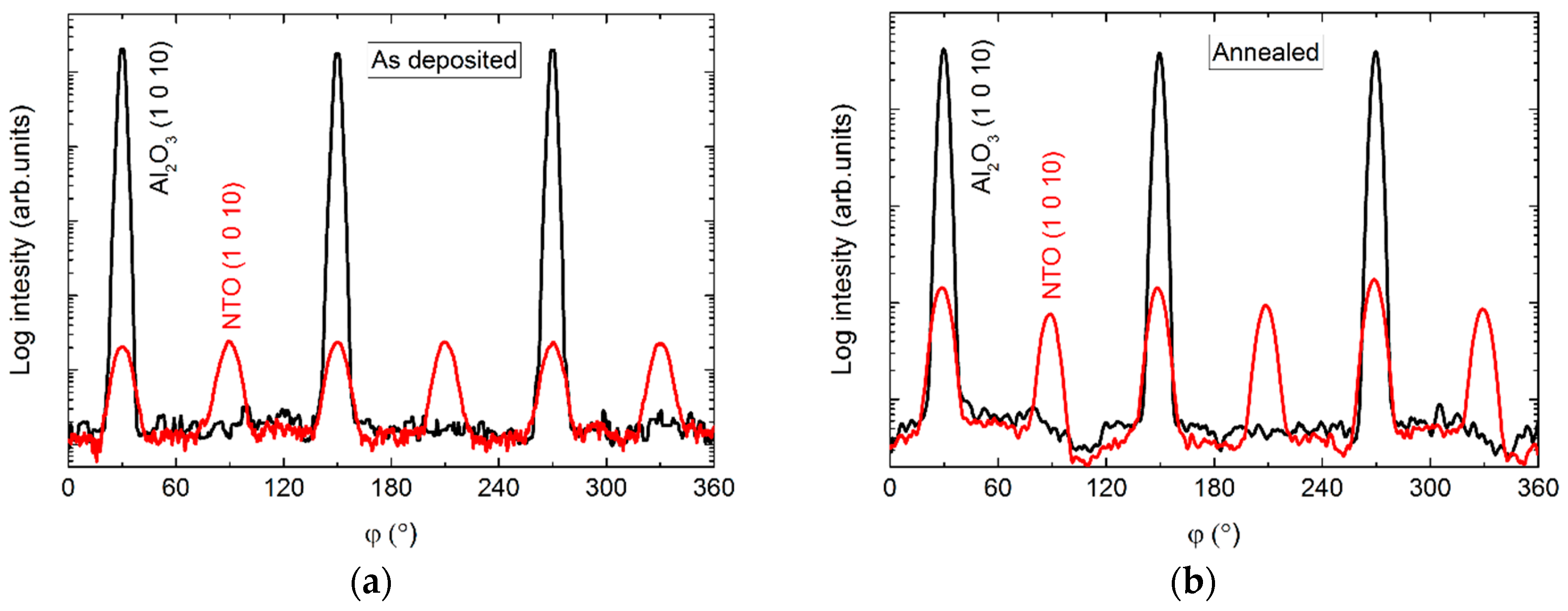 Materials 13 00112 g005