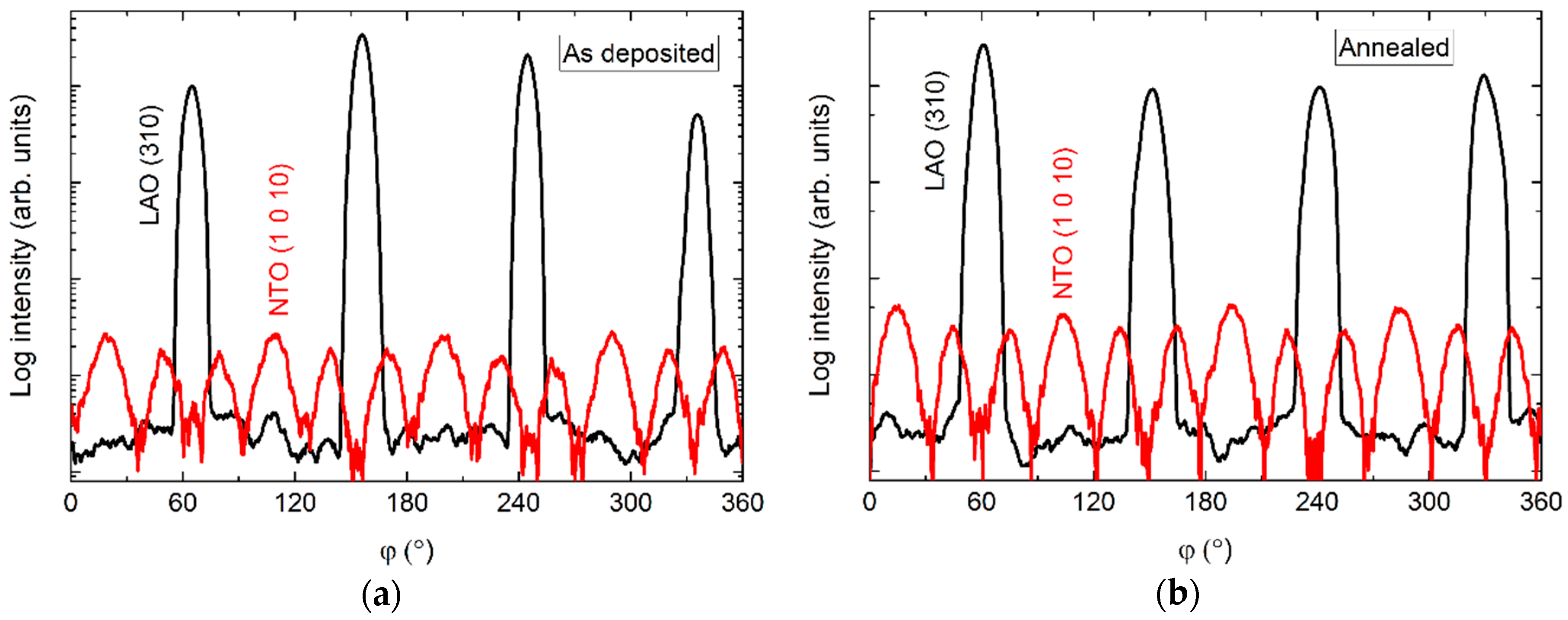 Materials 13 00112 g010