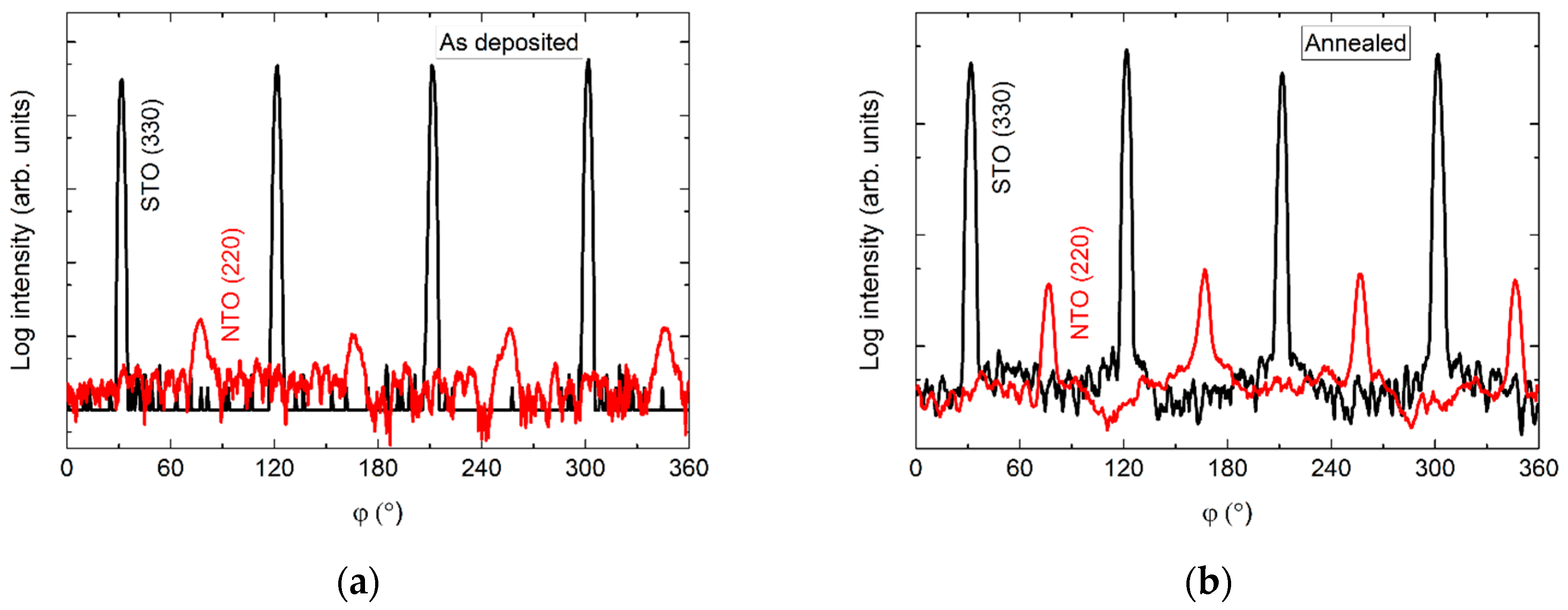 Materials 13 00112 g015