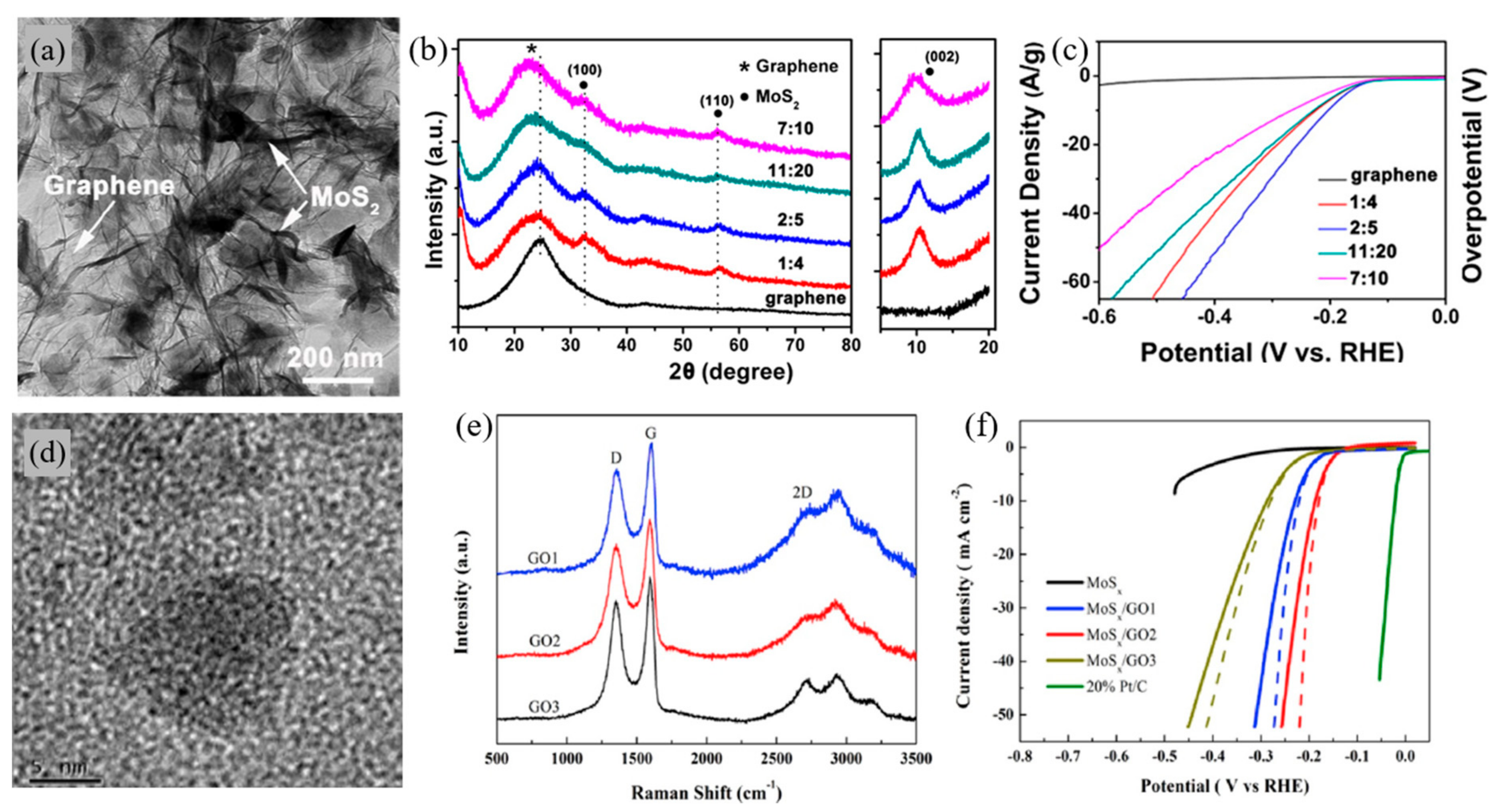 Materials 13 00114 g003