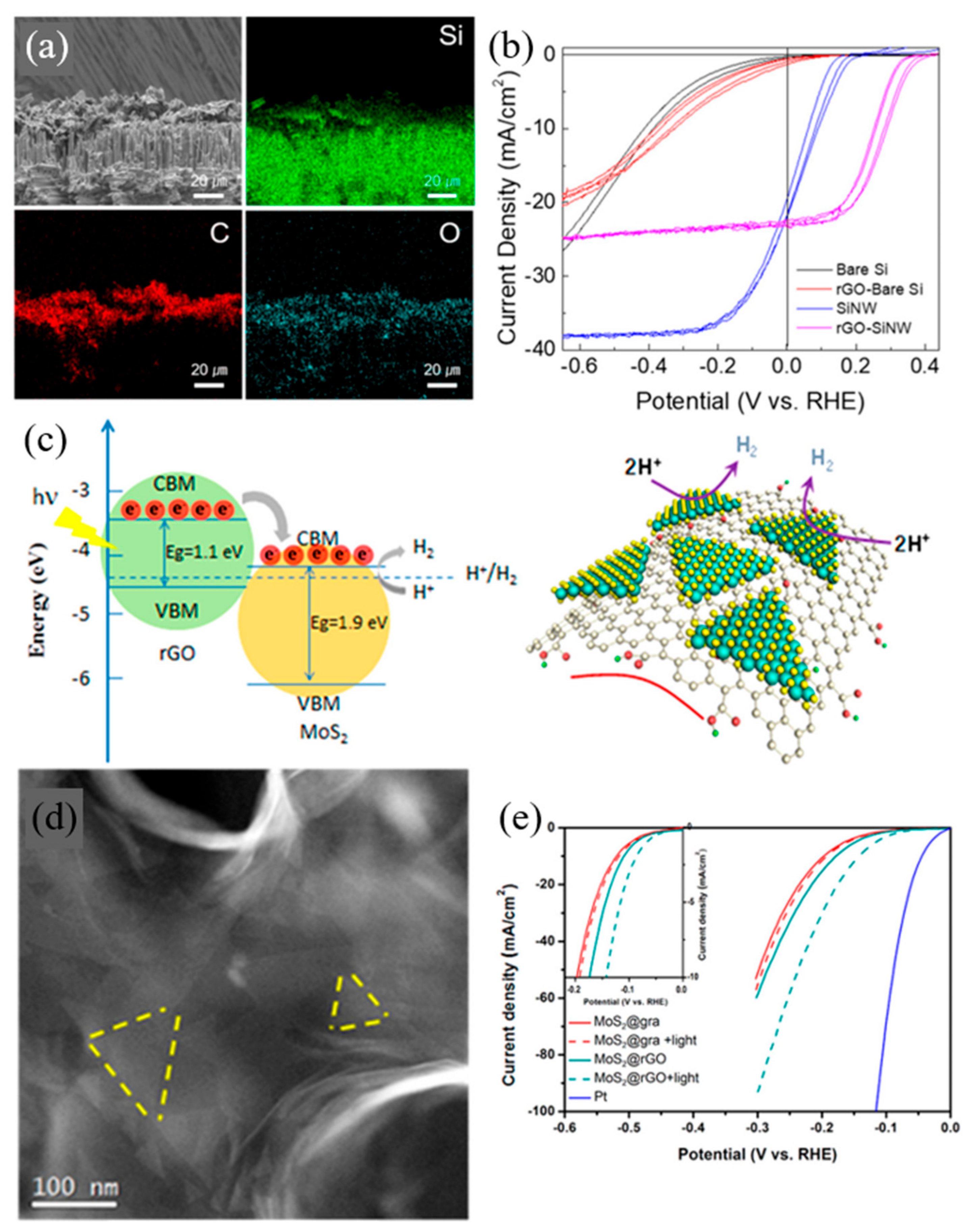 Materials 13 00114 g004