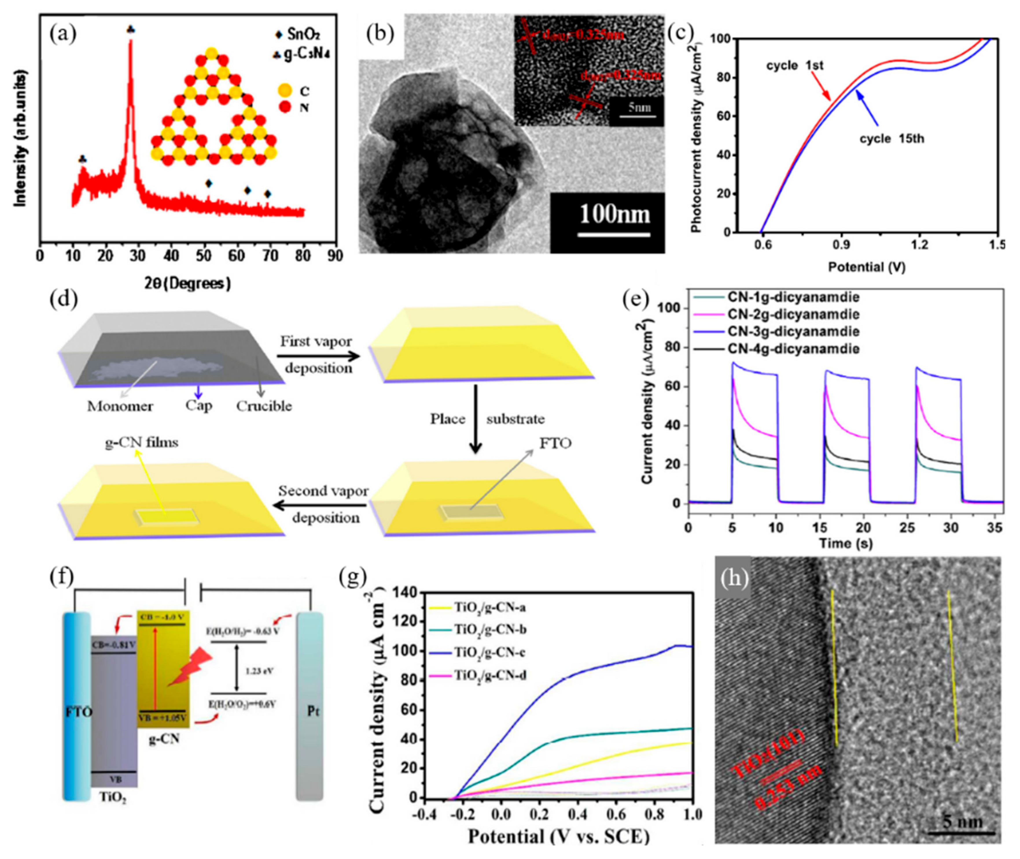 Materials 13 00114 g005