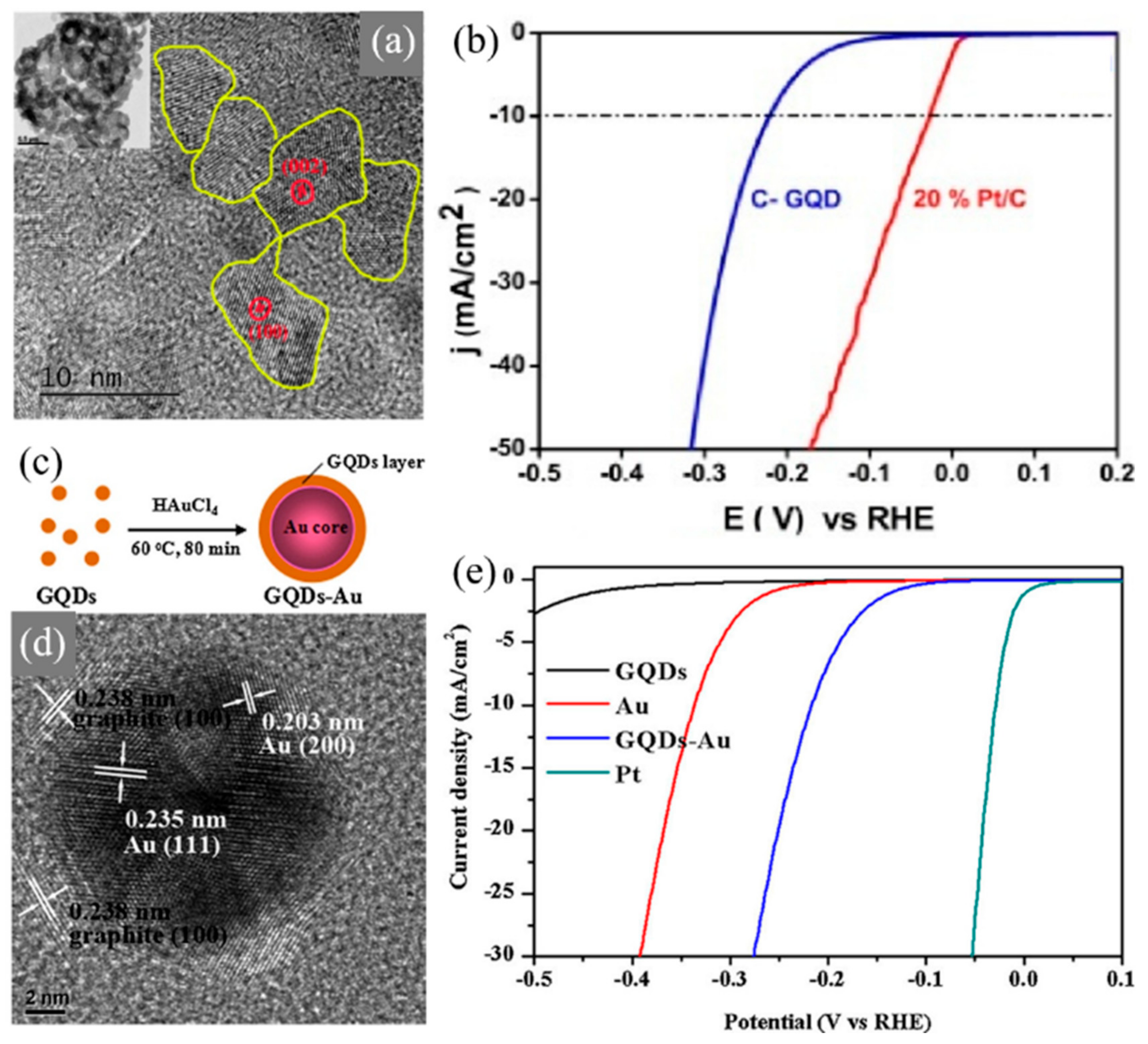 Materials 13 00114 g006