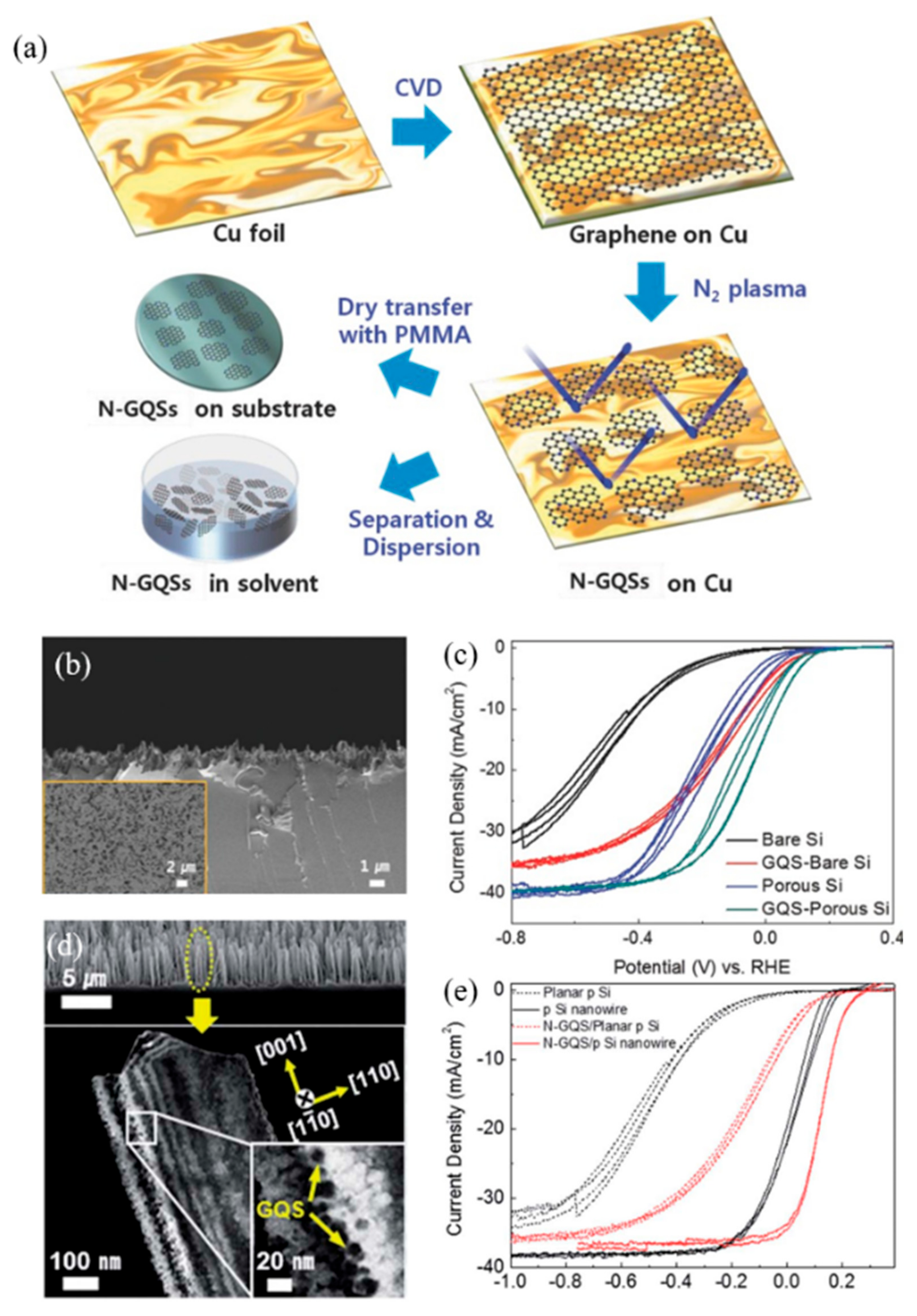 Materials 13 00114 g007