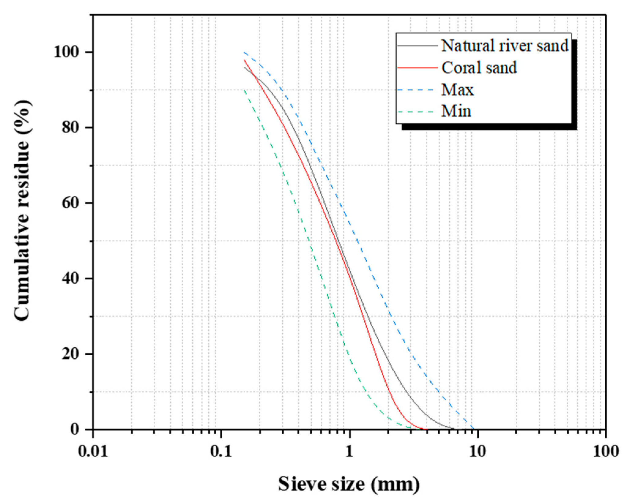 Materials 13 00118 g001
