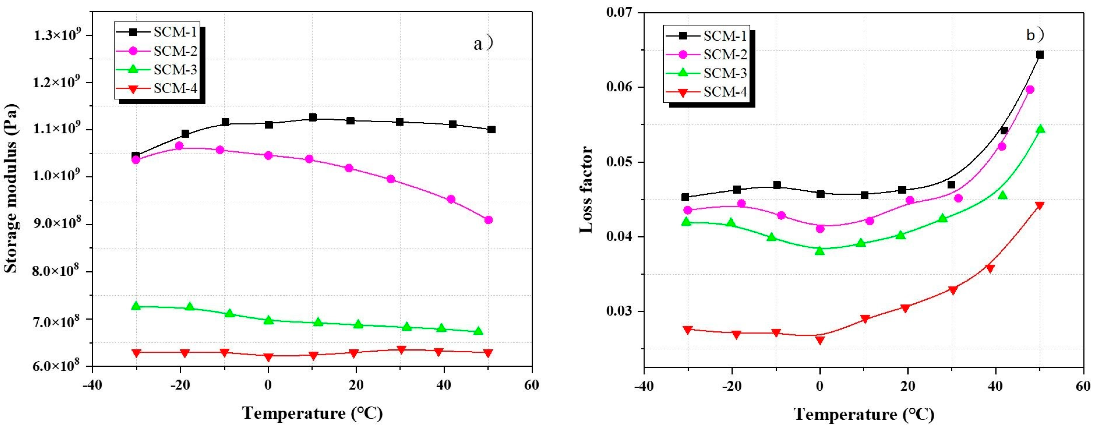 Materials 13 00118 g007