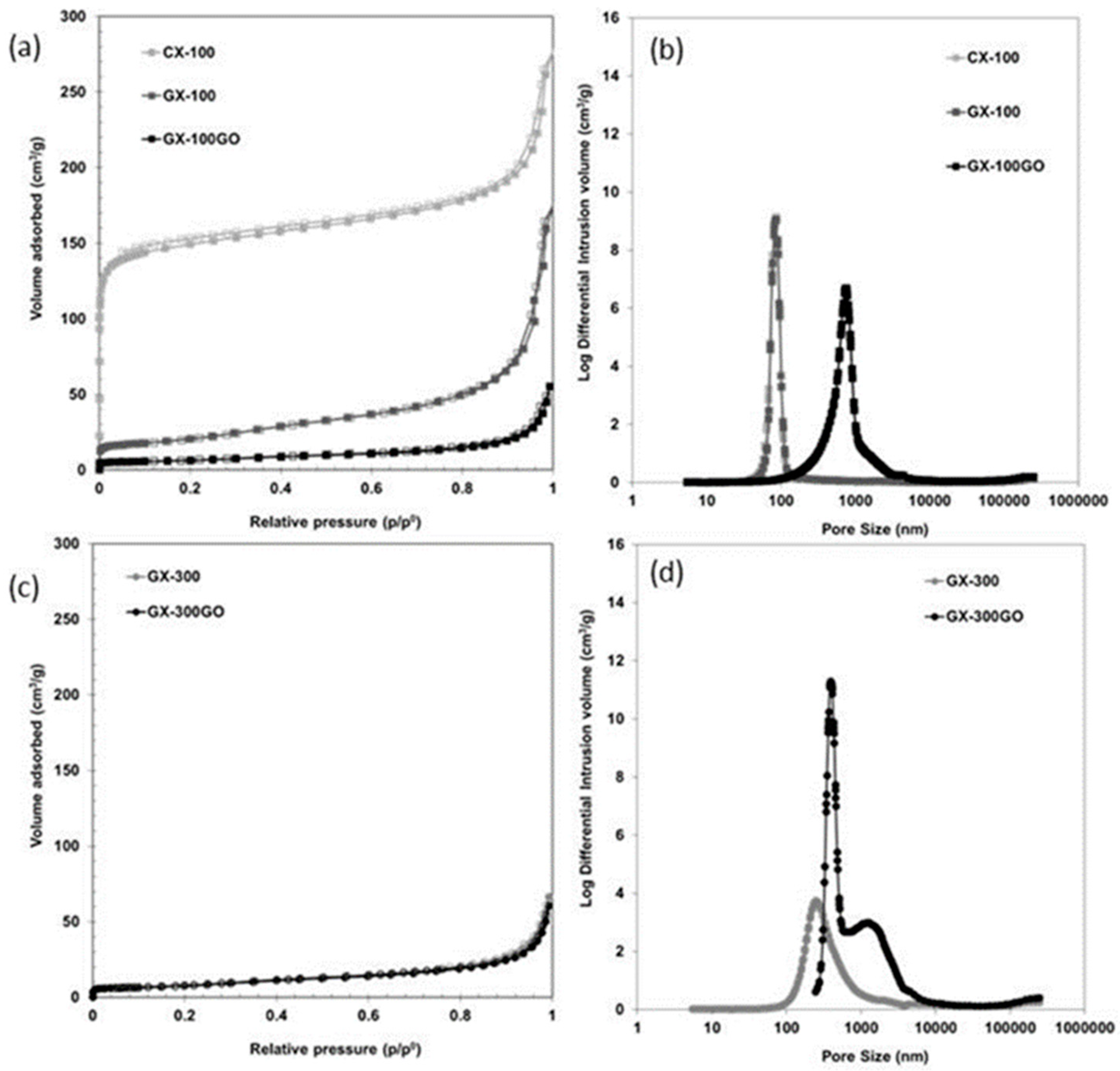 Materials 13 00119 g003