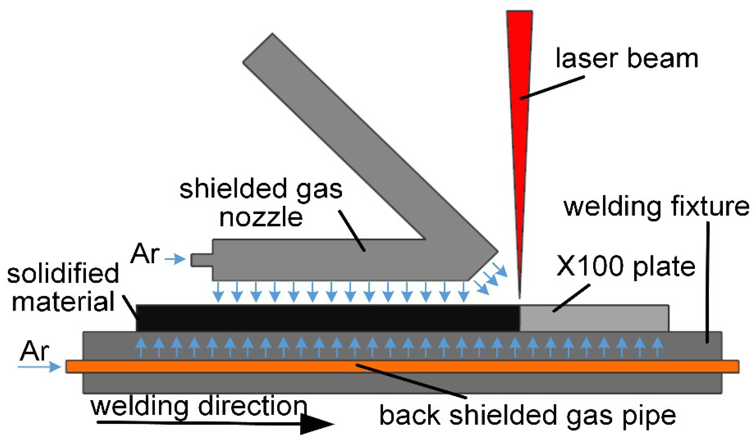 Materials 13 00121 g001