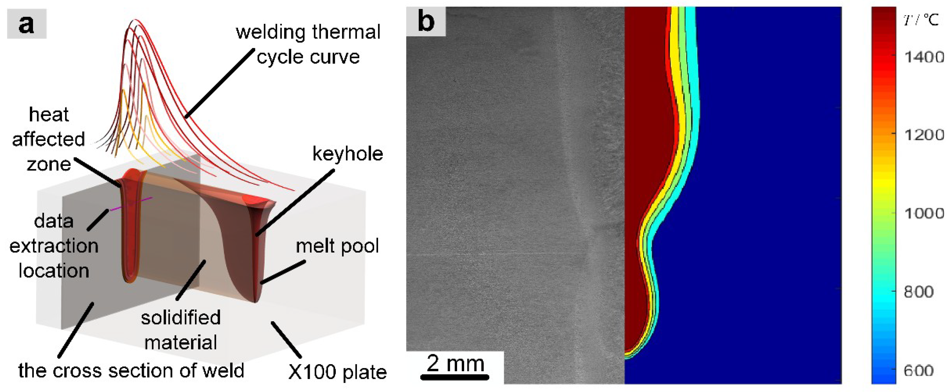 Materials 13 00121 g002