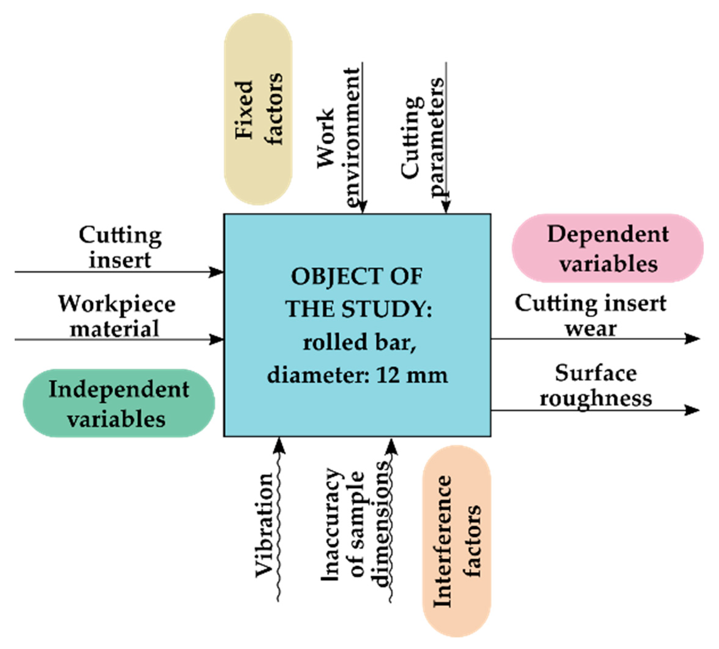 Materials 13 00123 g002
