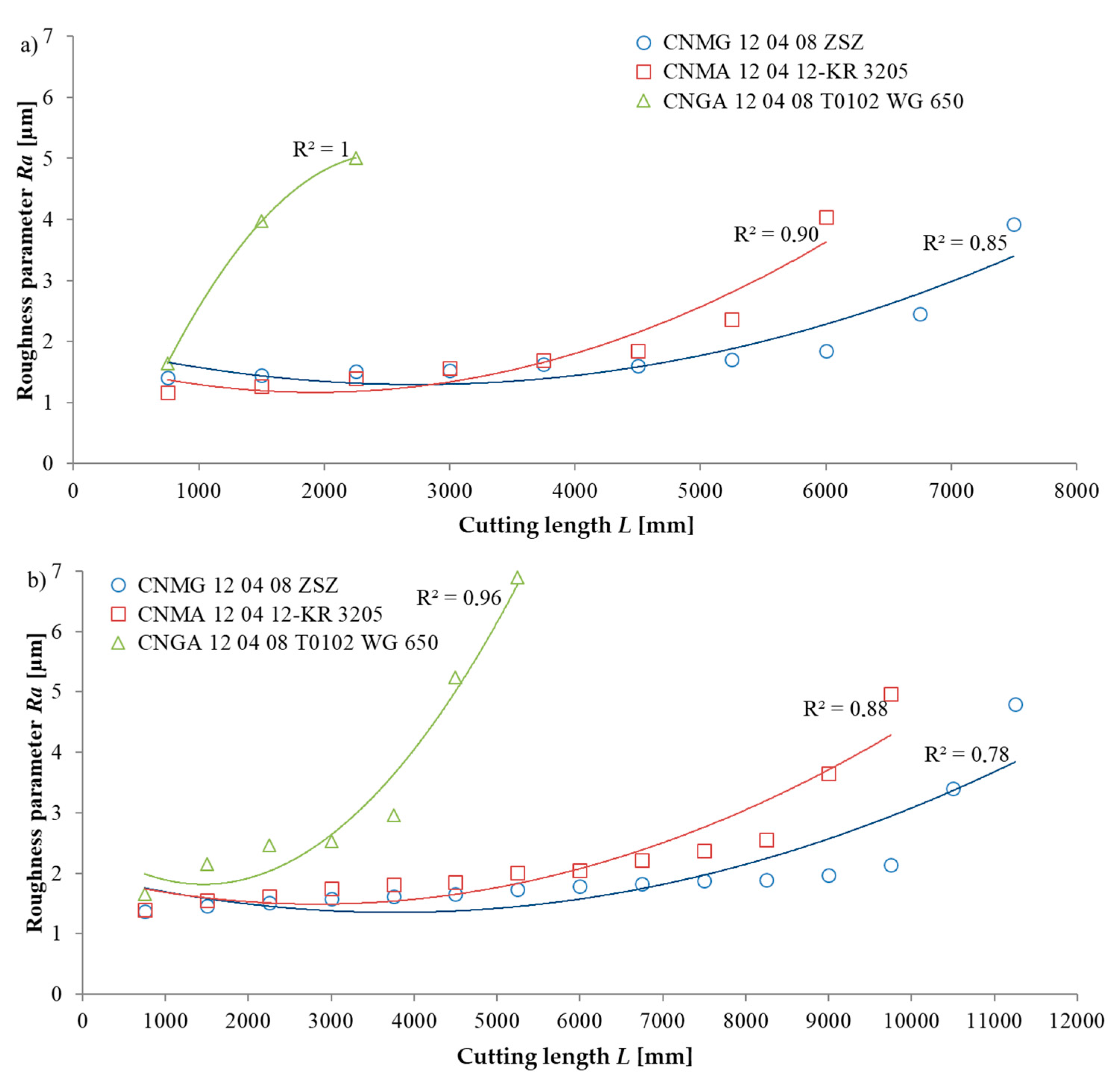 Materials 13 00123 g007