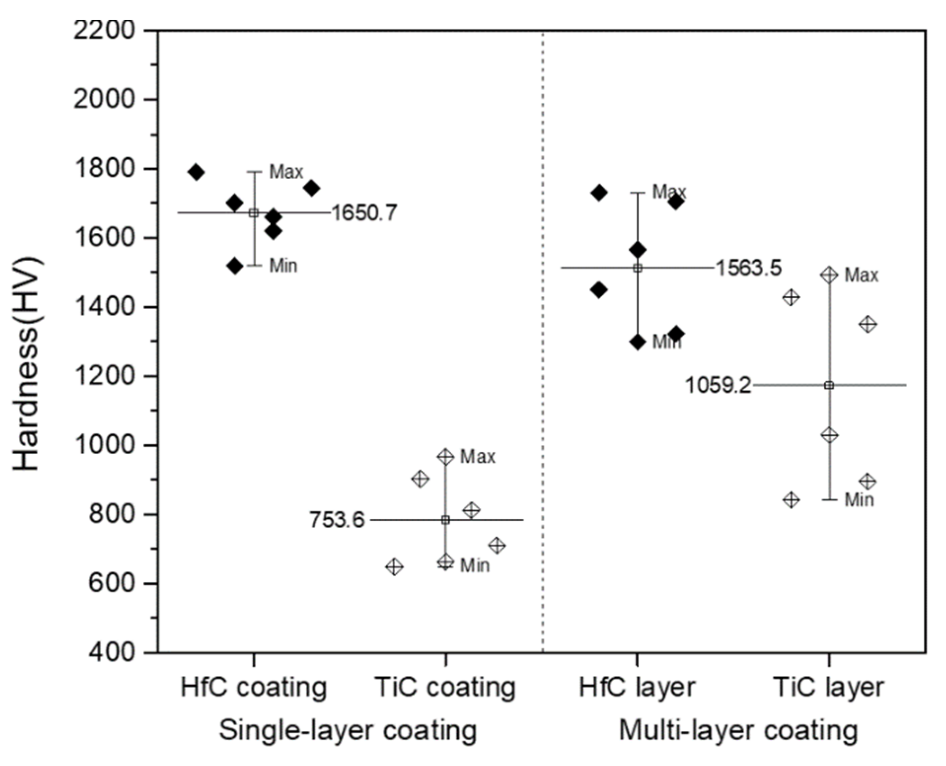 Materials 13 00124 g007