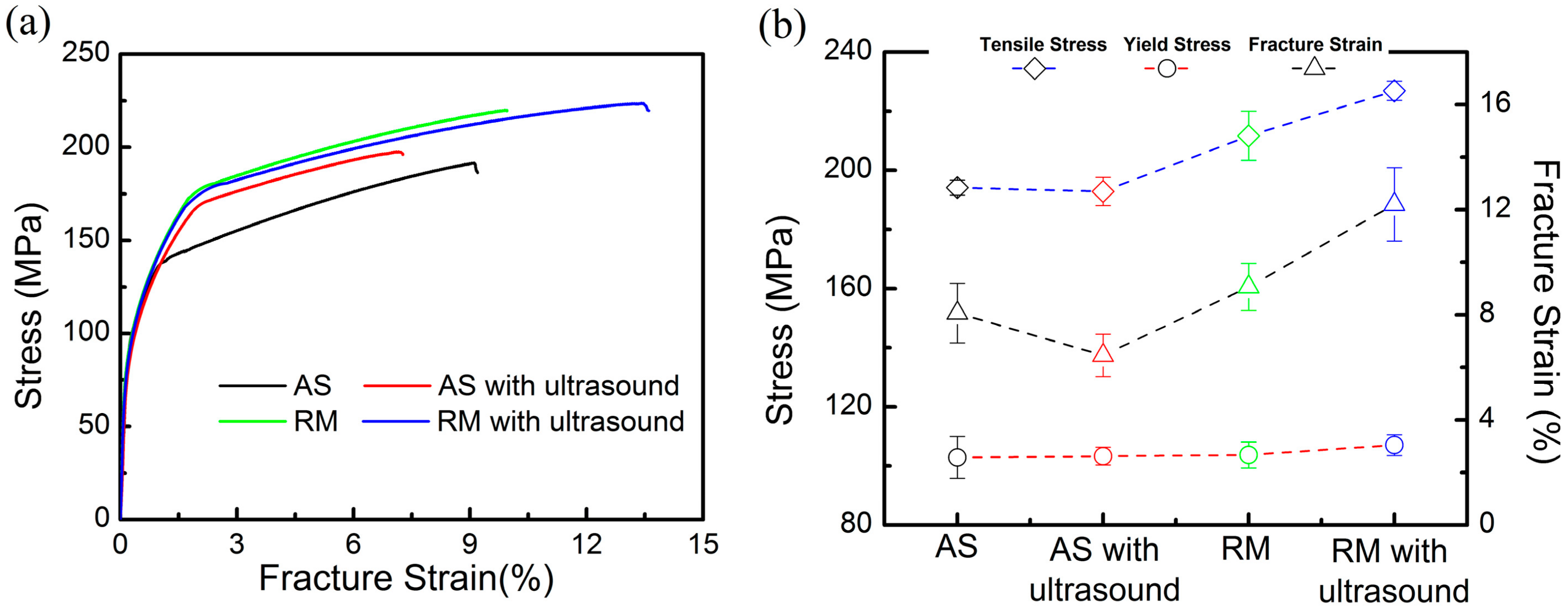 Materials 13 00126 g008