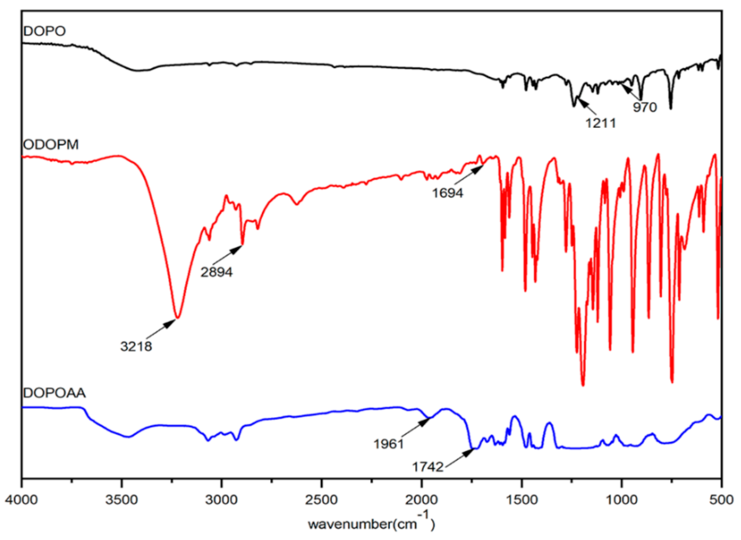 Materials 13 00127 g001