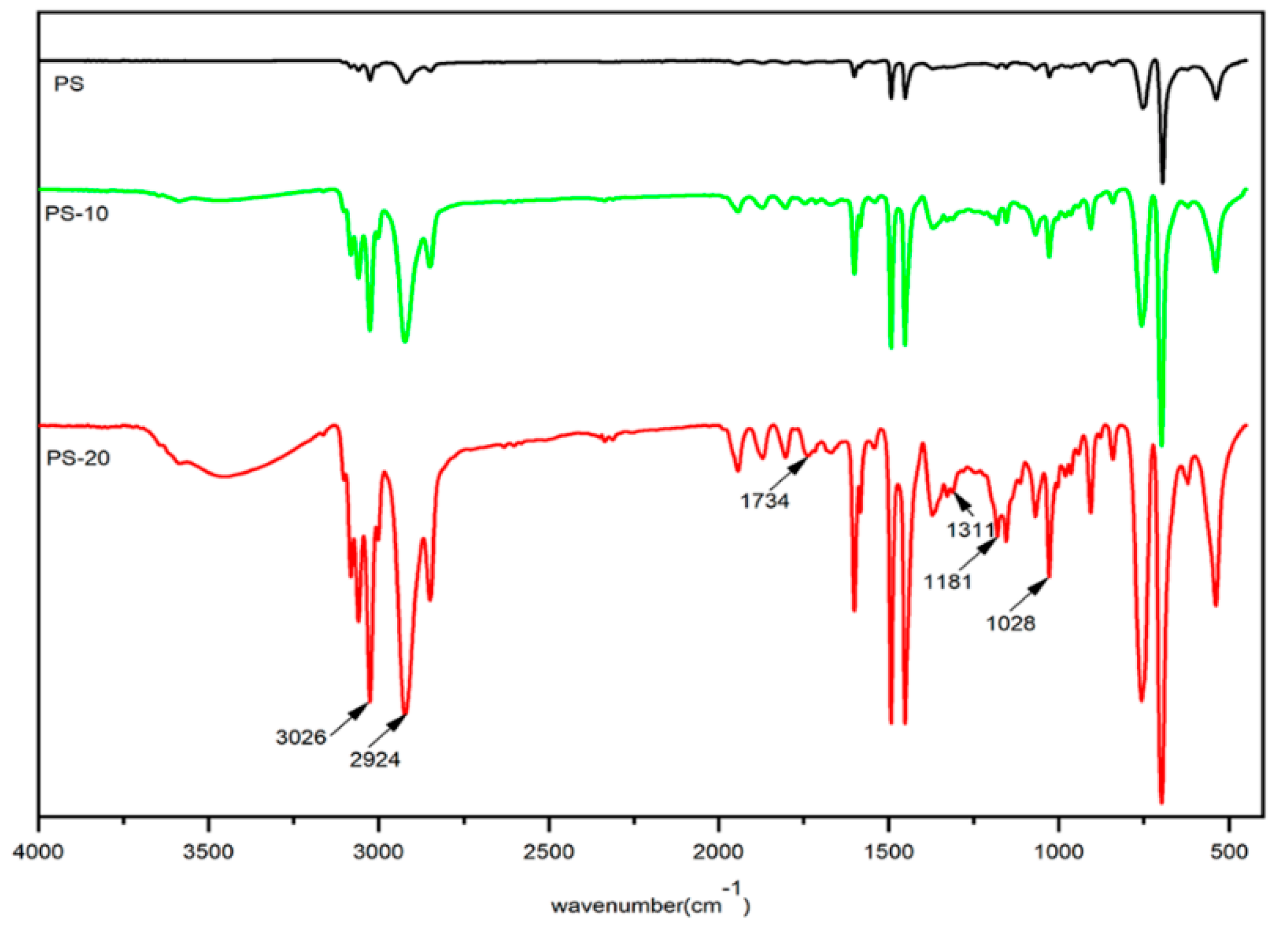 Materials 13 00127 g002