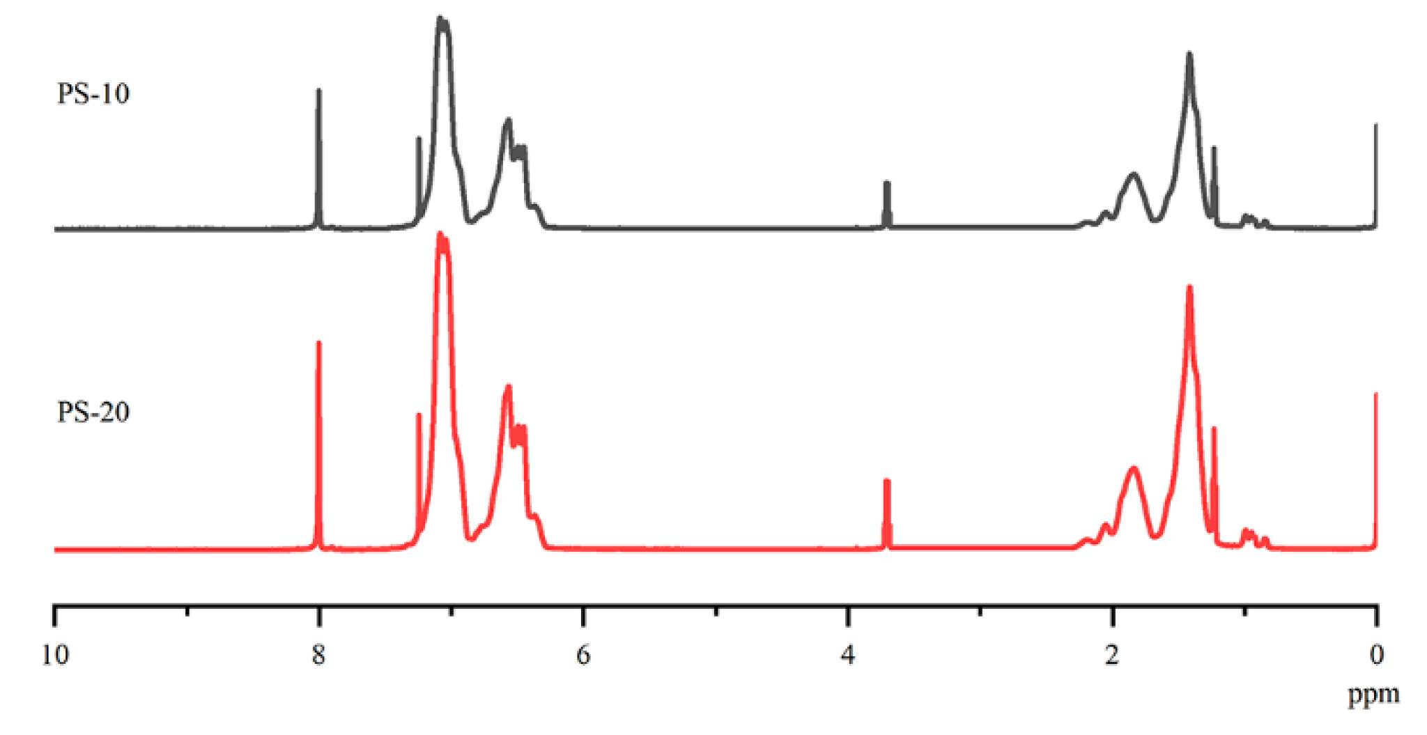 Materials 13 00127 g004